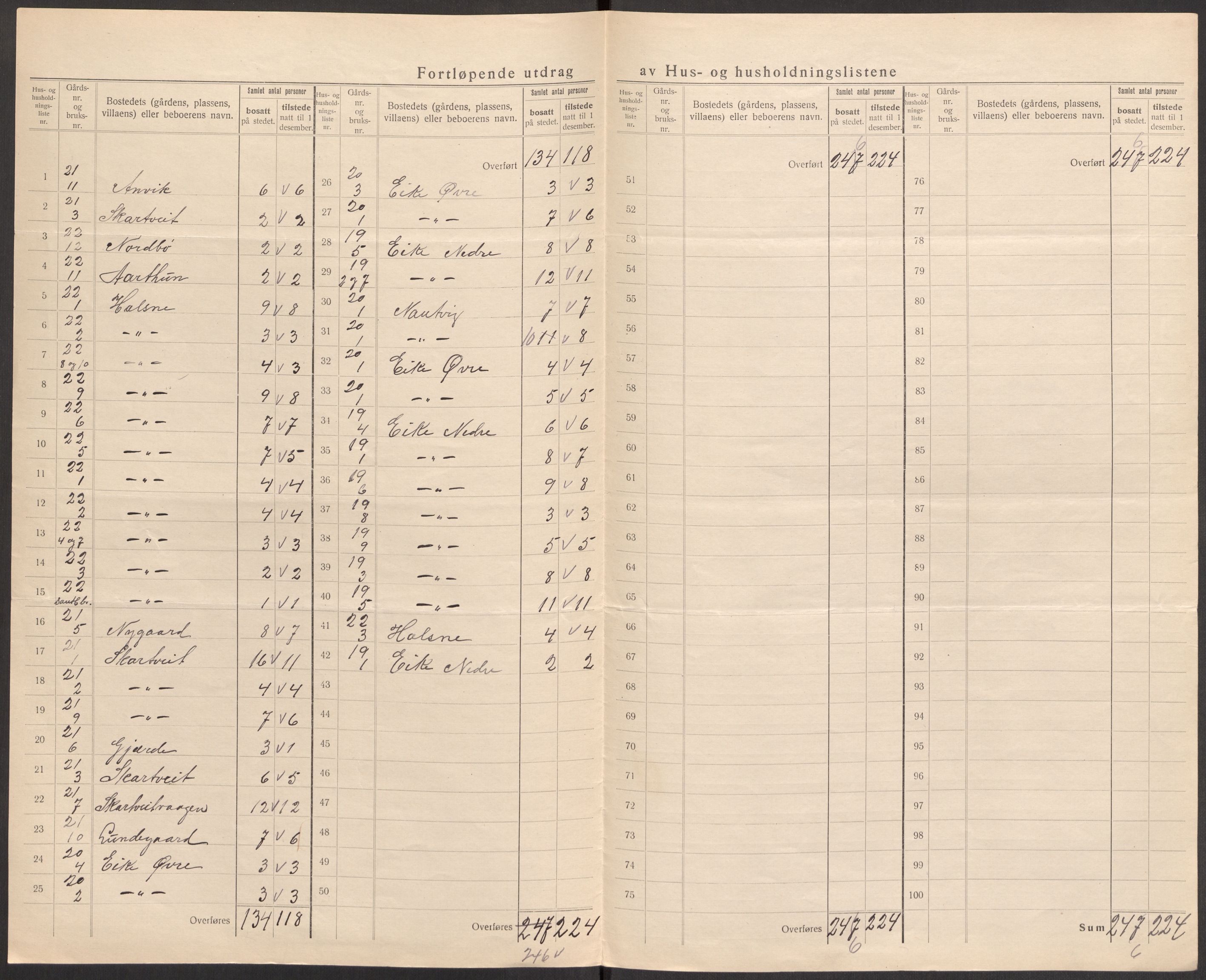 SAST, Folketelling 1920 for 1132 Fister herred, 1920, s. 24