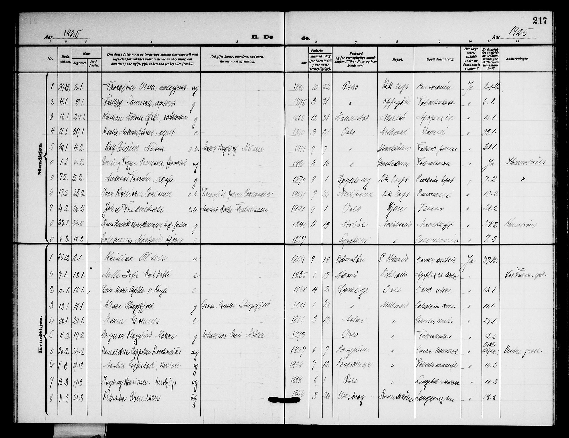 Nordstrand prestekontor Kirkebøker, AV/SAO-A-10362a/G/Ga/L0002: Klokkerbok nr. I 2, 1918-1925, s. 217