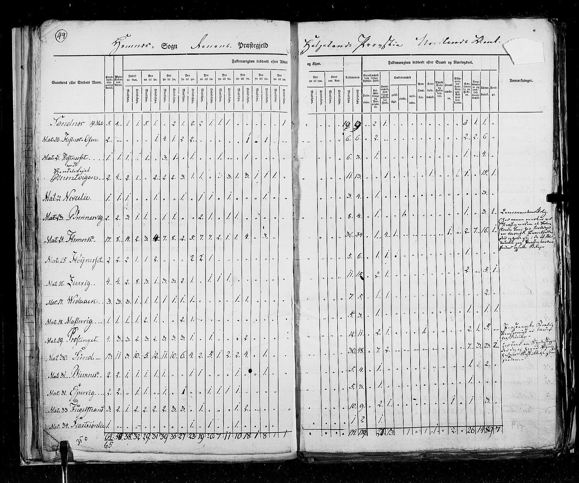 RA, Folketellingen 1825, bind 18: Nordland amt, 1825, s. 49