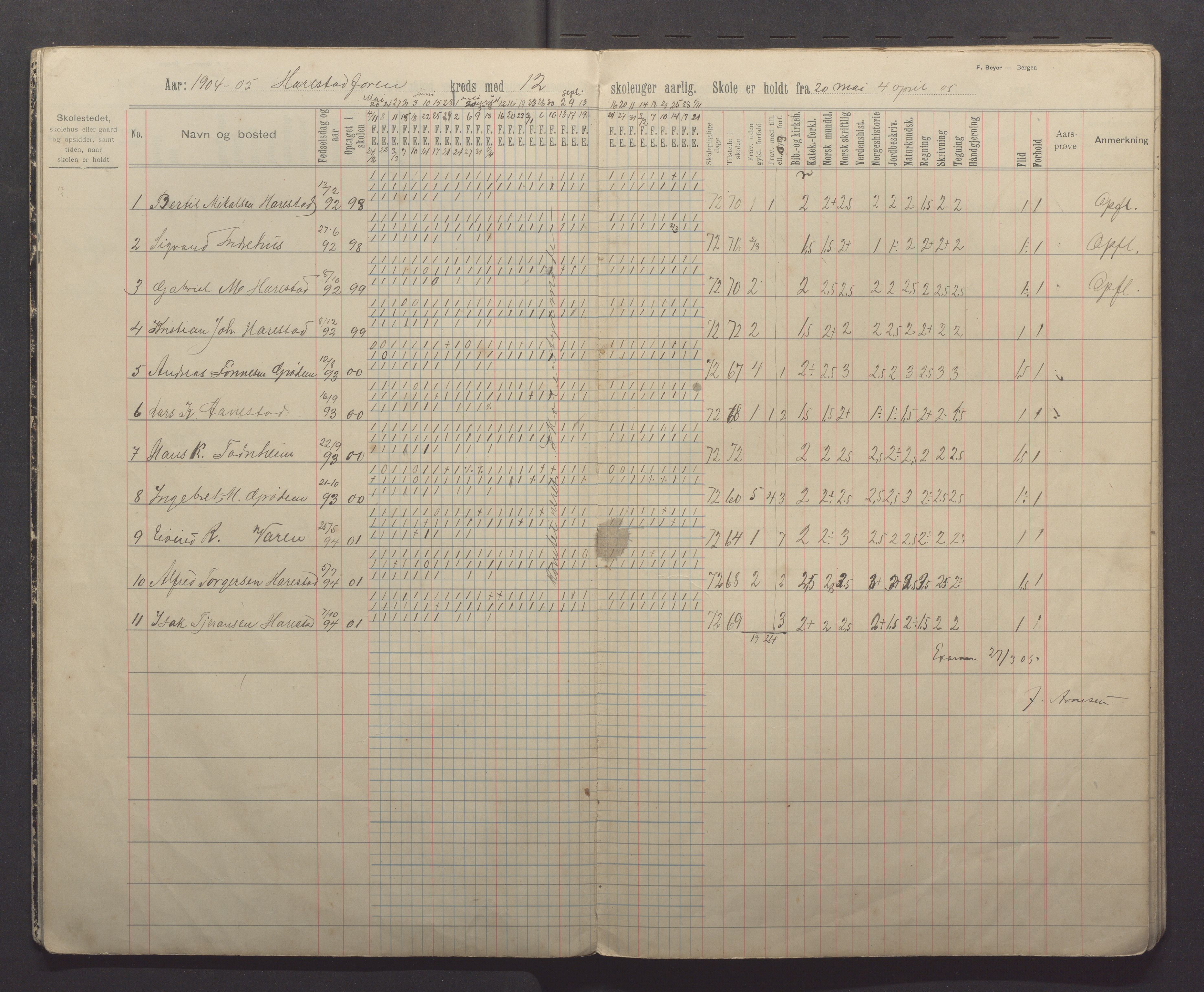 Randaberg kommune - Harestad skole, IKAR/K-101476/H/L0003: Skoleprotokoll - Harestad, Foren, 1902-1913, s. 9