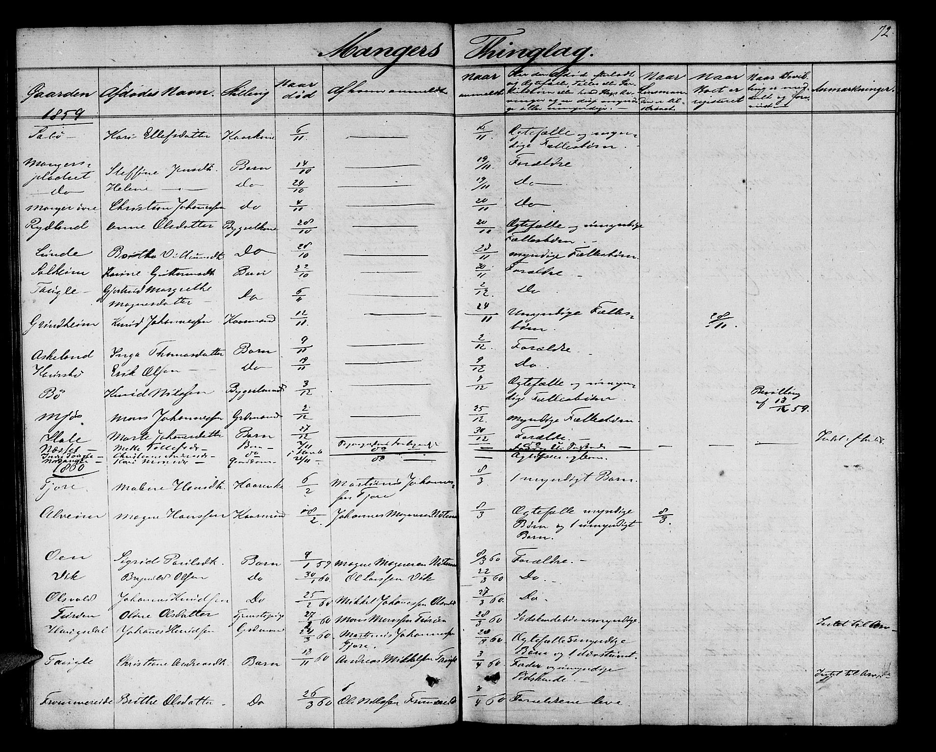 Nordhordland sorenskrivar, AV/SAB-A-2901/1/H/Hk/Hka/L0004: Dødsfallsprotokollar, 1853-1862, s. 72