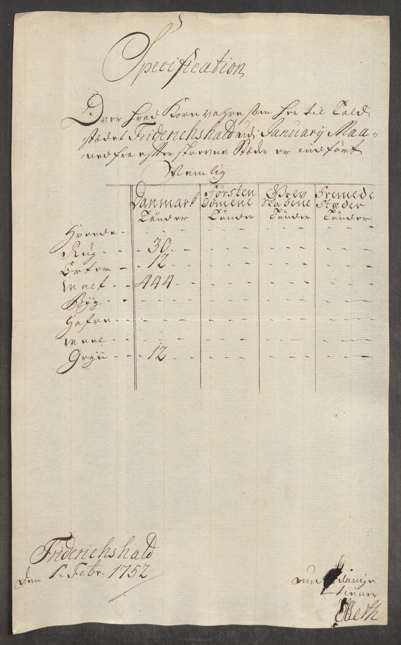 Rentekammeret inntil 1814, Realistisk ordnet avdeling, AV/RA-EA-4070/Oe/L0004: [Ø1]: Priskuranter, 1749-1752, s. 729