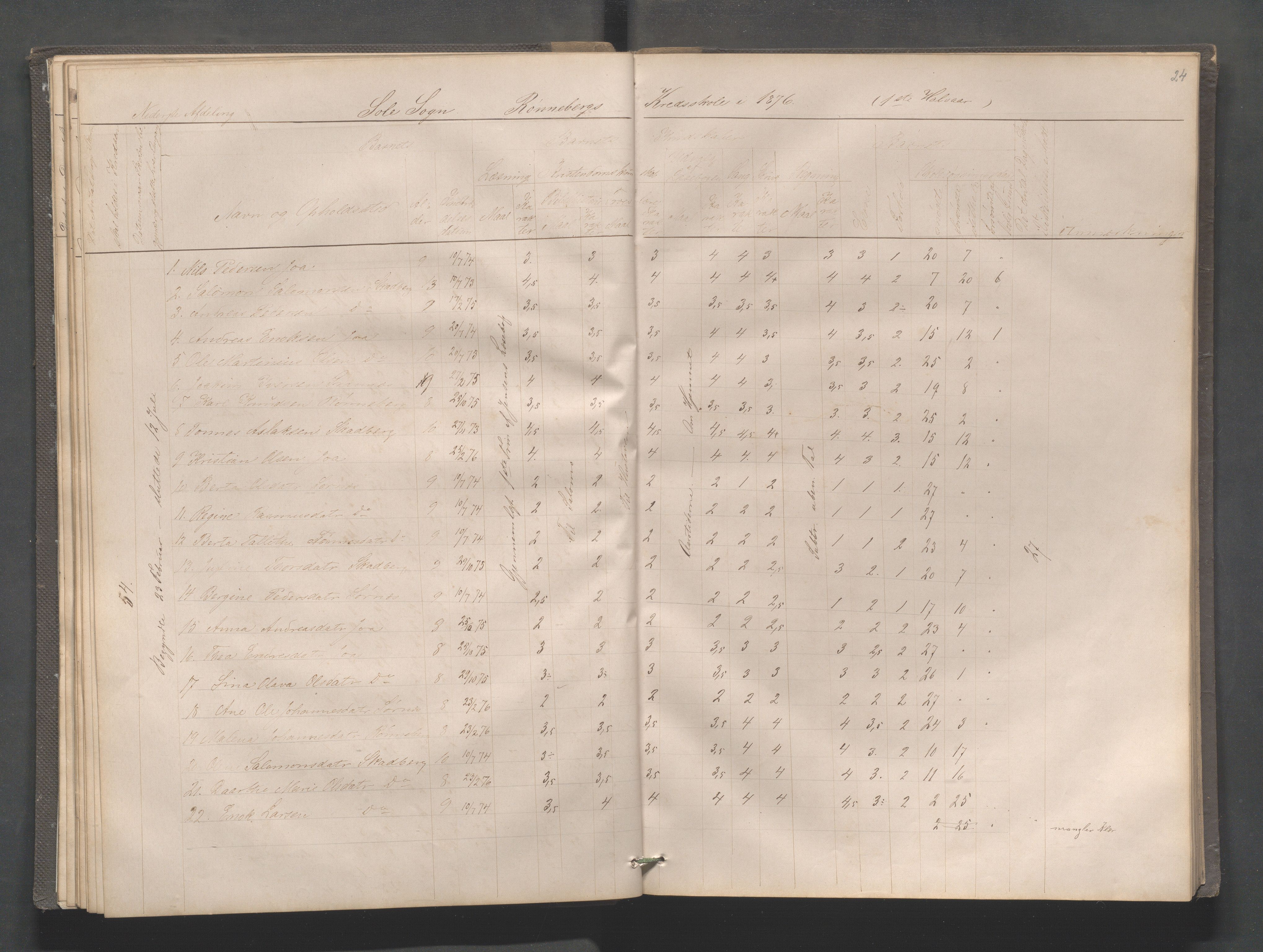 Håland kommune - Røyneberg skole, IKAR/A-1227/H/L0001: Skoleprotokoll - Røyneberg, Stangeland, 1871-1886, s. 24