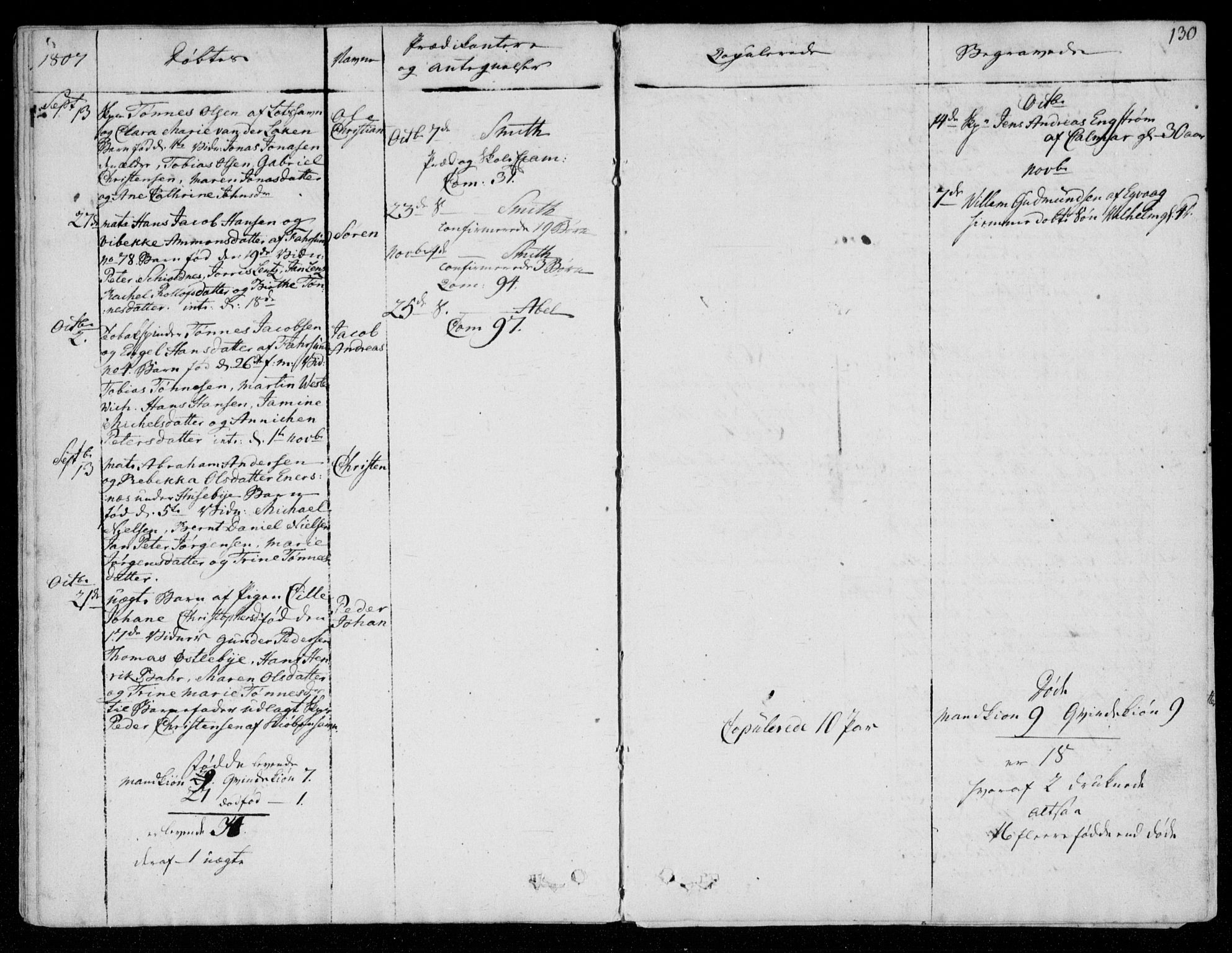 Farsund sokneprestkontor, SAK/1111-0009/F/Fa/L0001: Ministerialbok nr. A 1, 1784-1815, s. 130