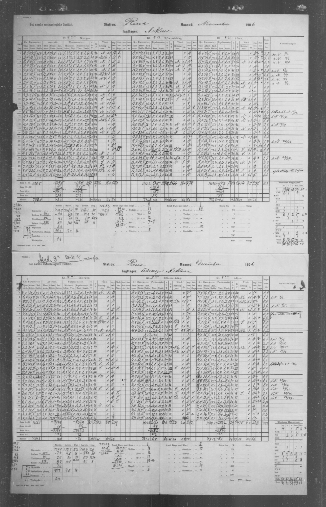 Det norske meteorologiske institutt, AV/RA-S-1570, 1869-1930, s. 186