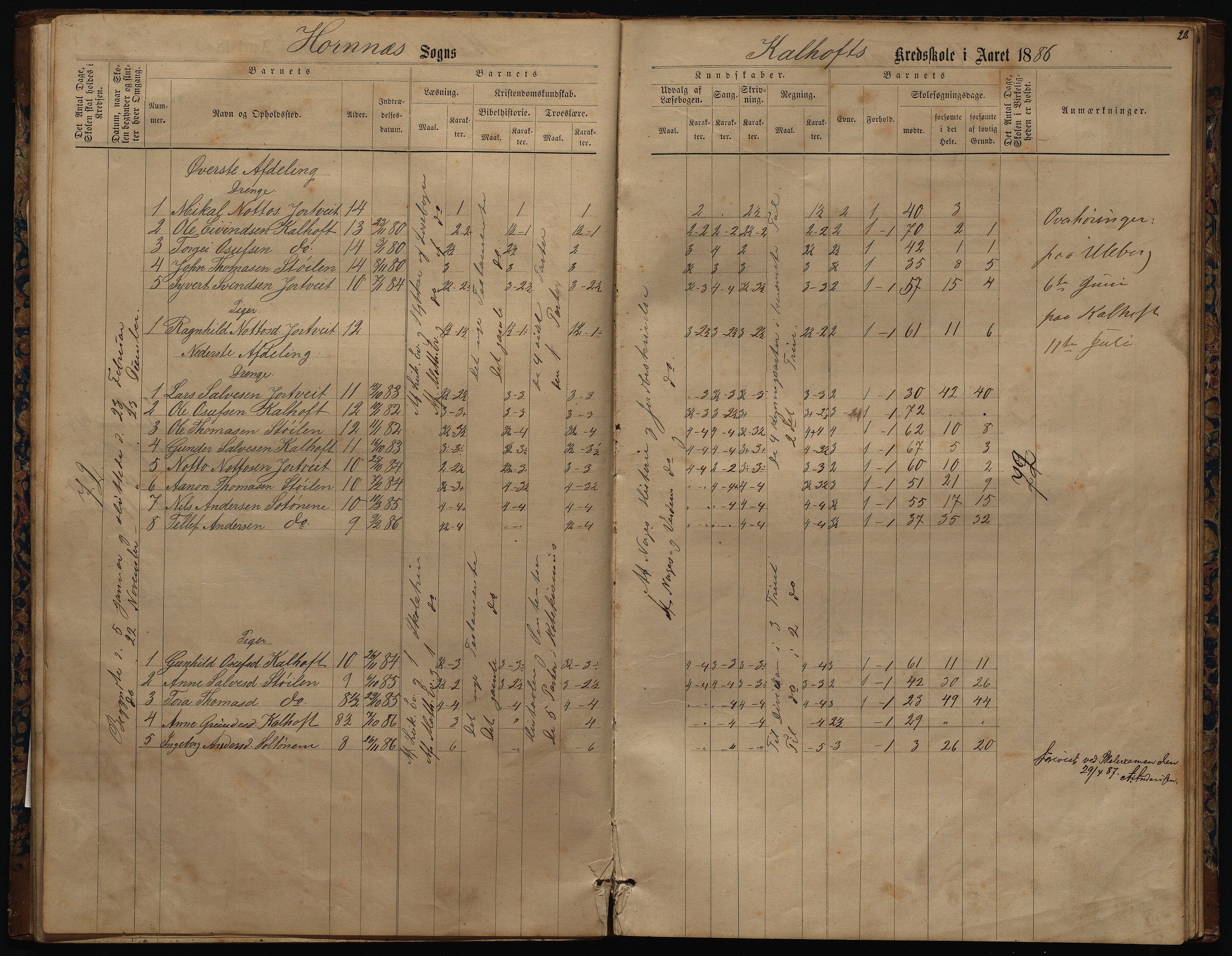 Hornnes kommune, Uleberg, Kallhovd skolekretser, AAKS/KA0936-550d/F1/L0001: Skoleprotokoll. Uleberg og Kallhovd, 1872-1891, s. 20