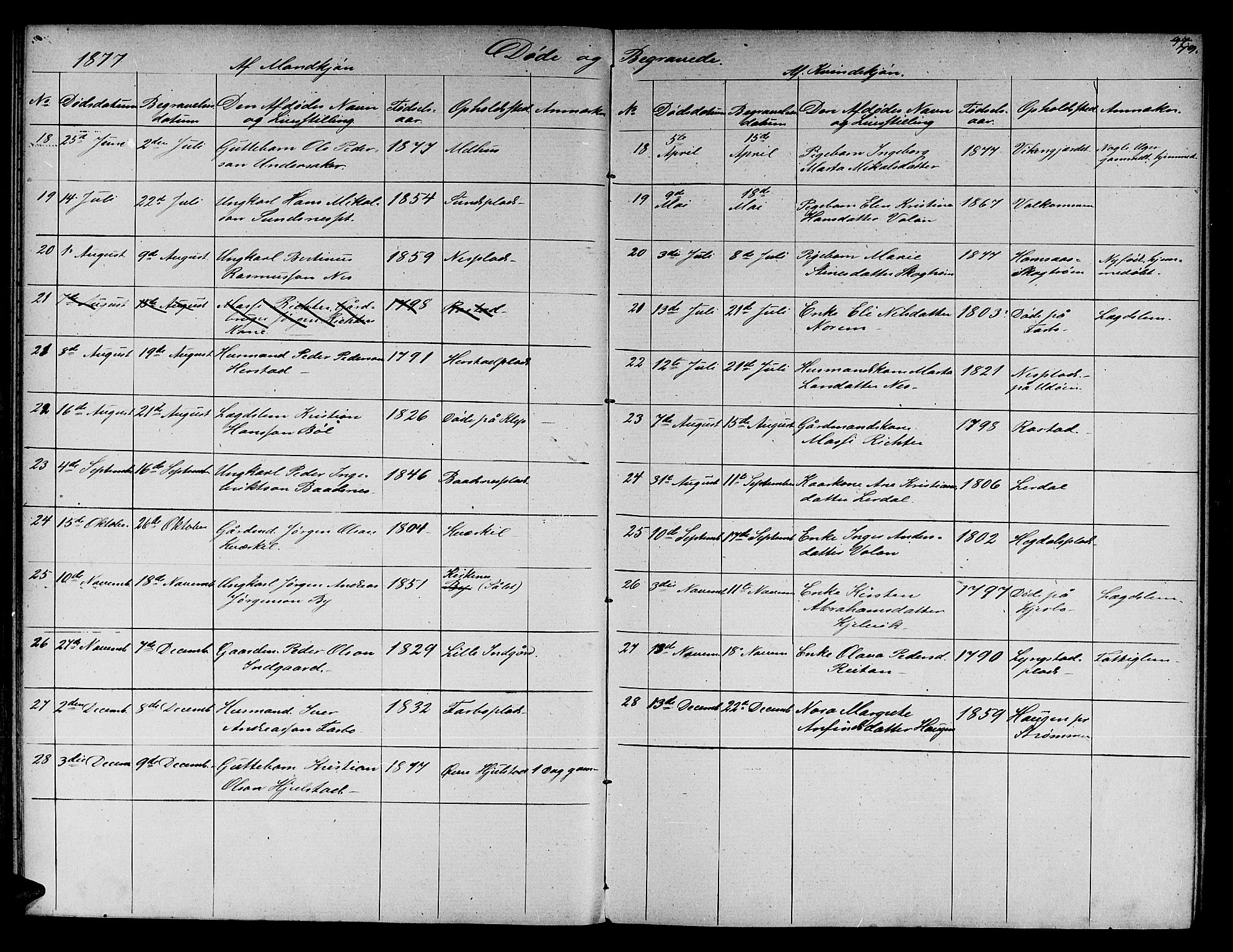 Ministerialprotokoller, klokkerbøker og fødselsregistre - Nord-Trøndelag, SAT/A-1458/730/L0300: Klokkerbok nr. 730C03, 1872-1879, s. 79