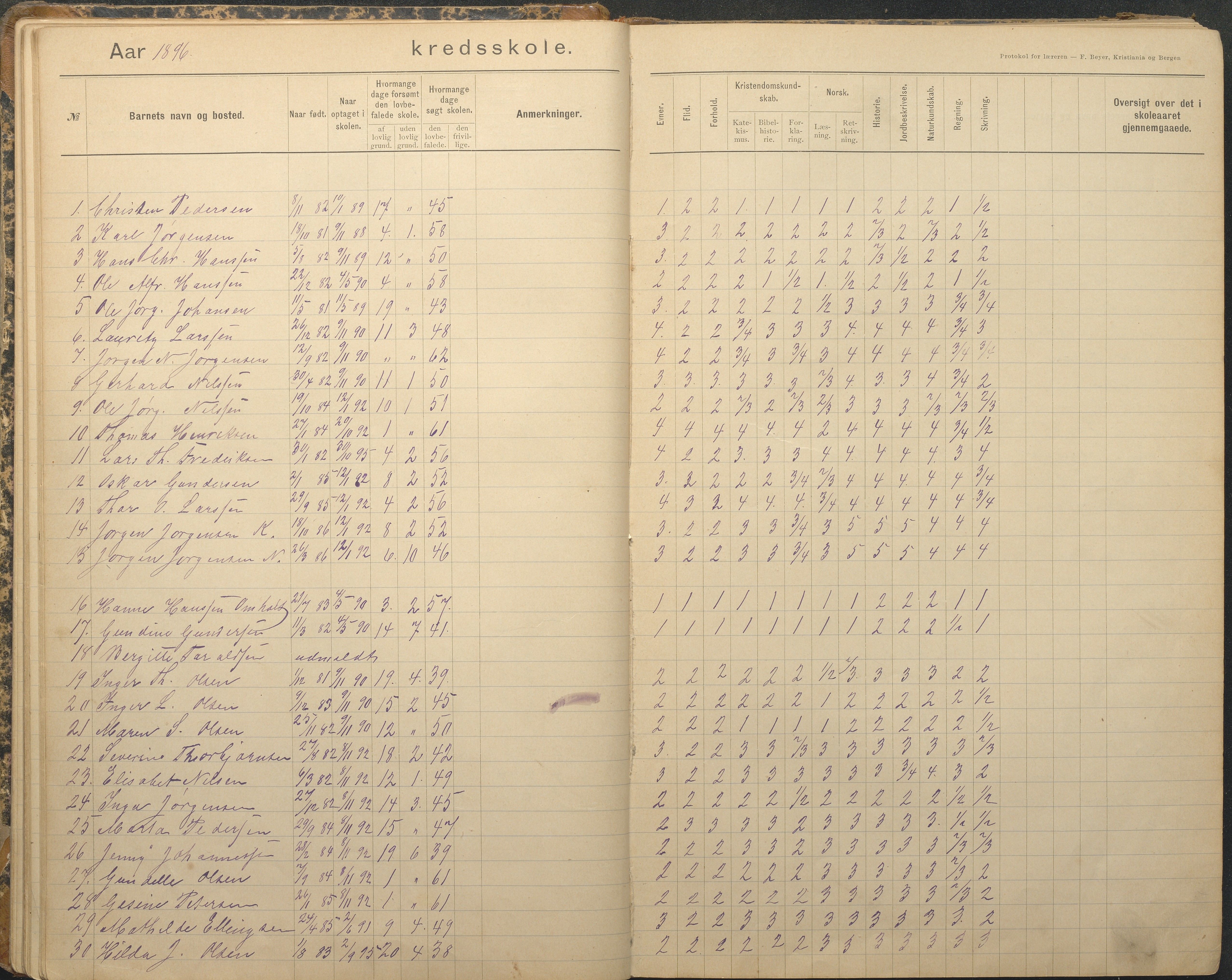 Tromøy kommune frem til 1971, AAKS/KA0921-PK/04/L0079: Sandnes - Karakterprotokoll, 1891-1948