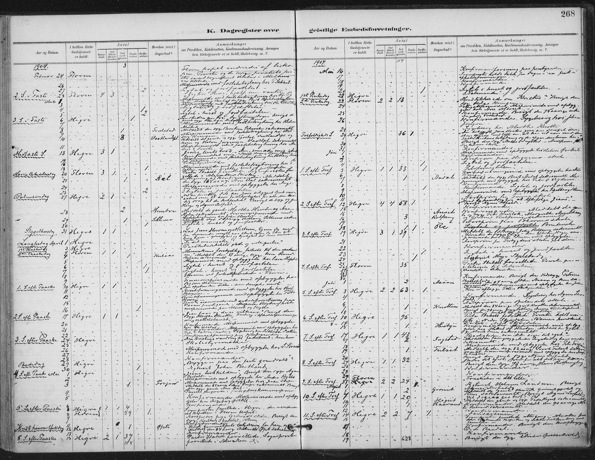 Ministerialprotokoller, klokkerbøker og fødselsregistre - Nord-Trøndelag, SAT/A-1458/703/L0031: Ministerialbok nr. 703A04, 1893-1914, s. 268