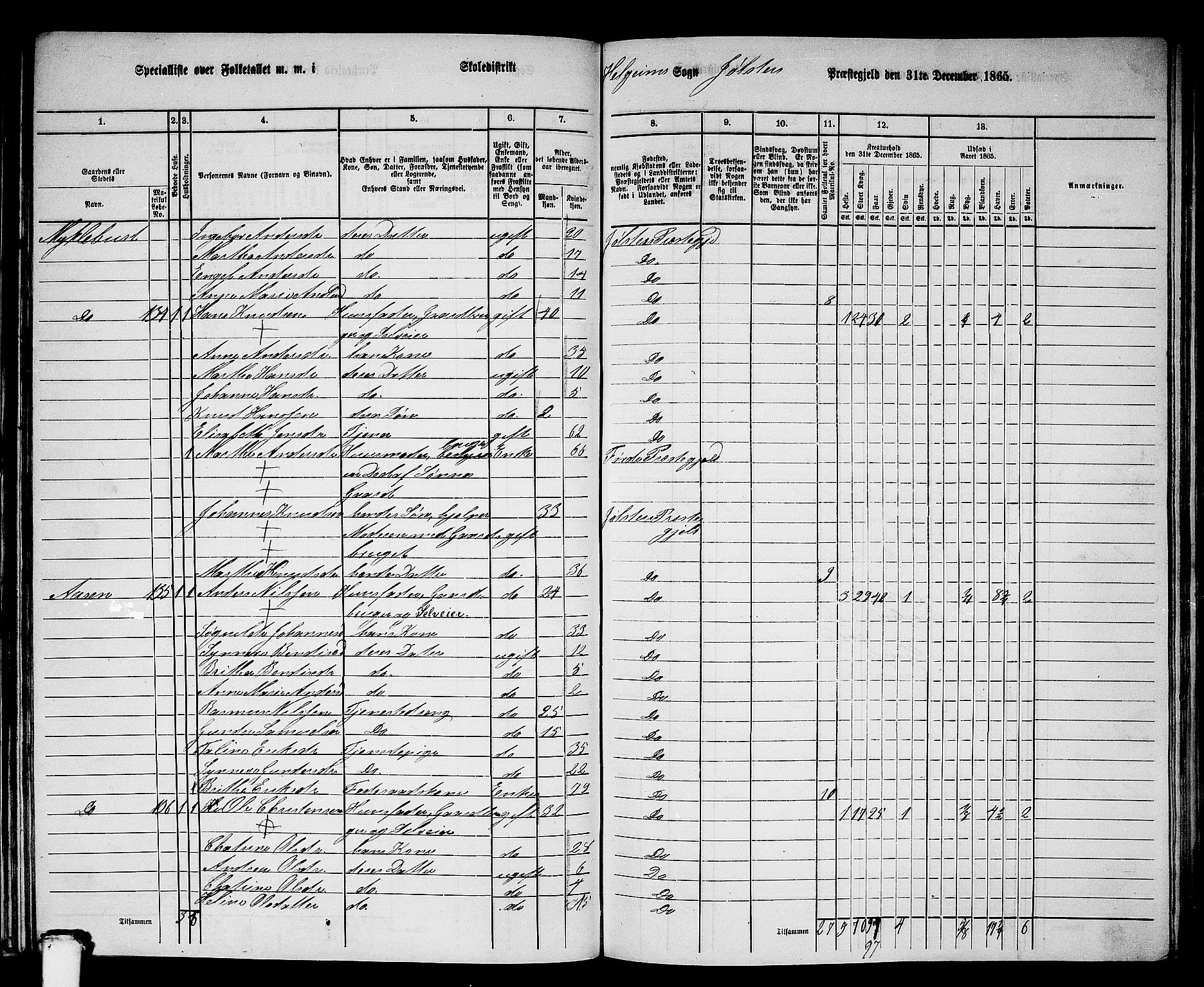 RA, Folketelling 1865 for 1431P Jølster prestegjeld, 1865, s. 72