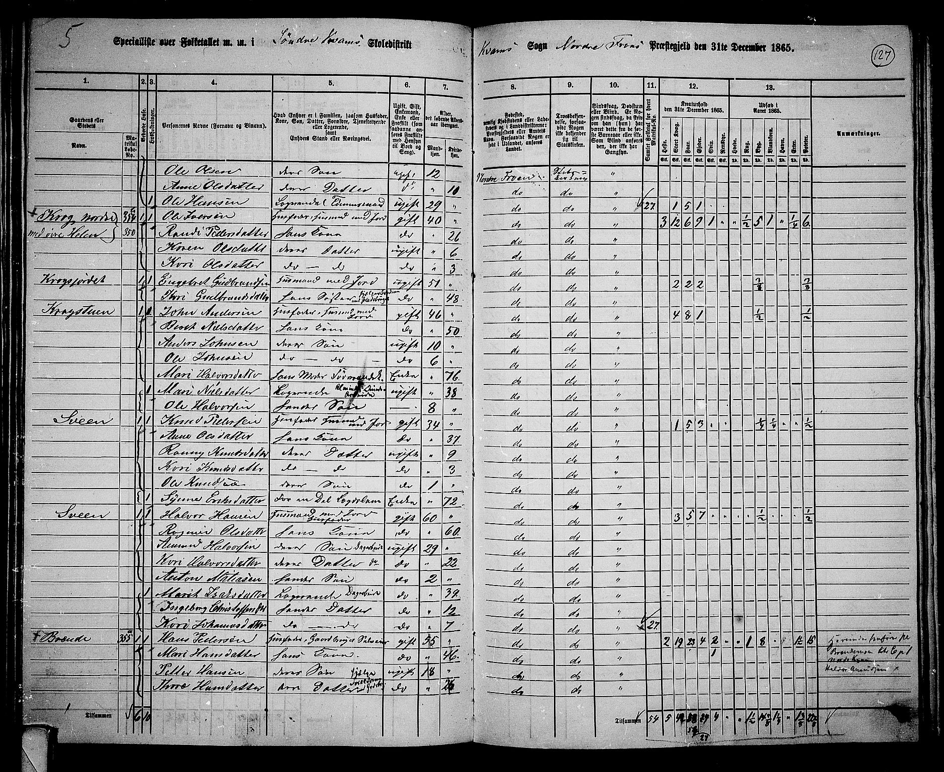 RA, Folketelling 1865 for 0518P Nord-Fron prestegjeld, 1865, s. 121
