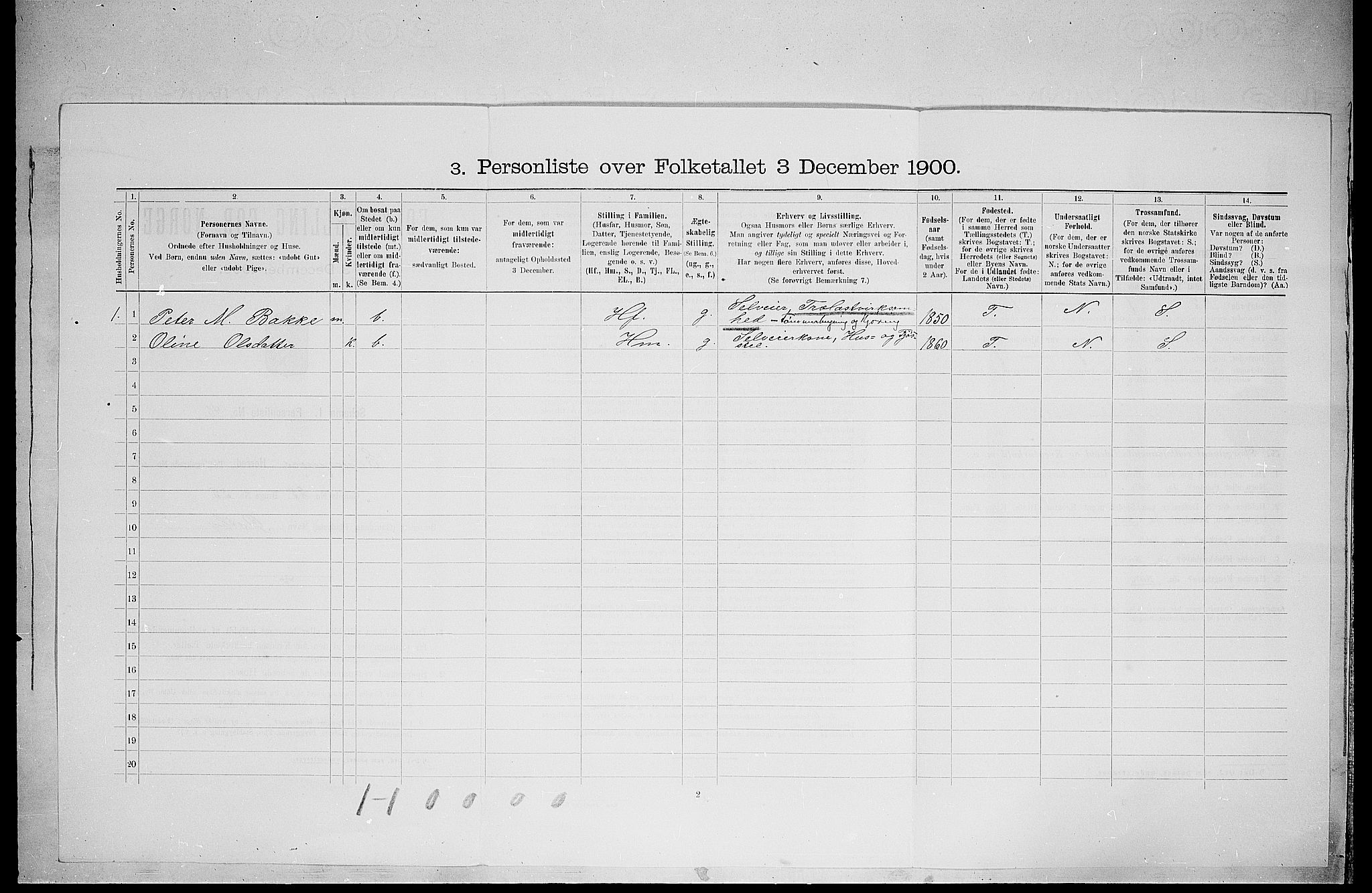 SAH, Folketelling 1900 for 0427 Elverum herred, 1900, s. 750