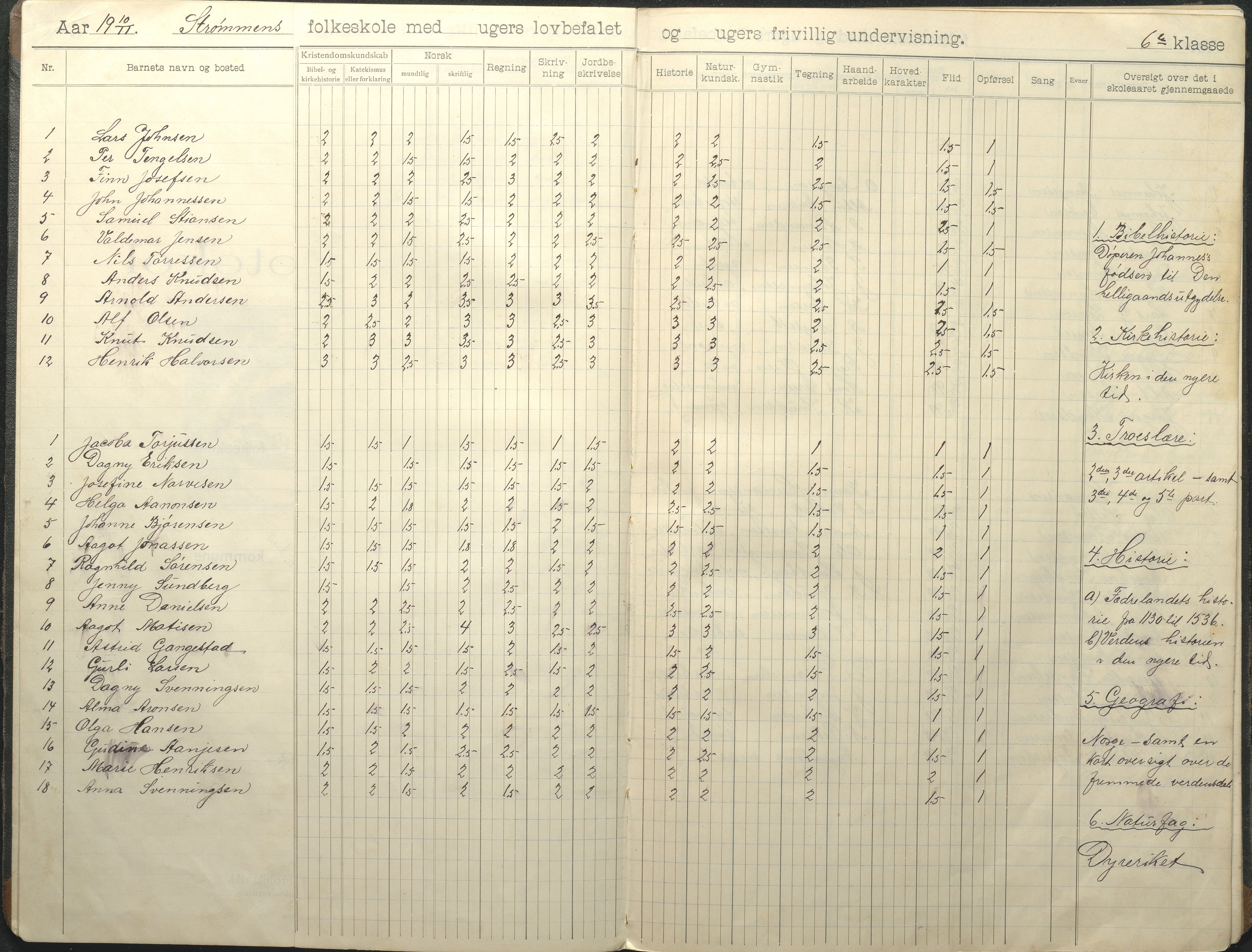 Øyestad kommune frem til 1979, AAKS/KA0920-PK/06/06G/L0011: Skoleprotokoll, 1910-1918