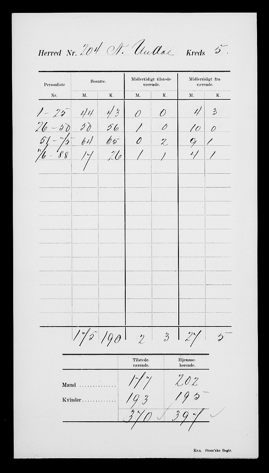 SAK, Folketelling 1900 for 1029 Sør-Audnedal herred, 1900, s. 10