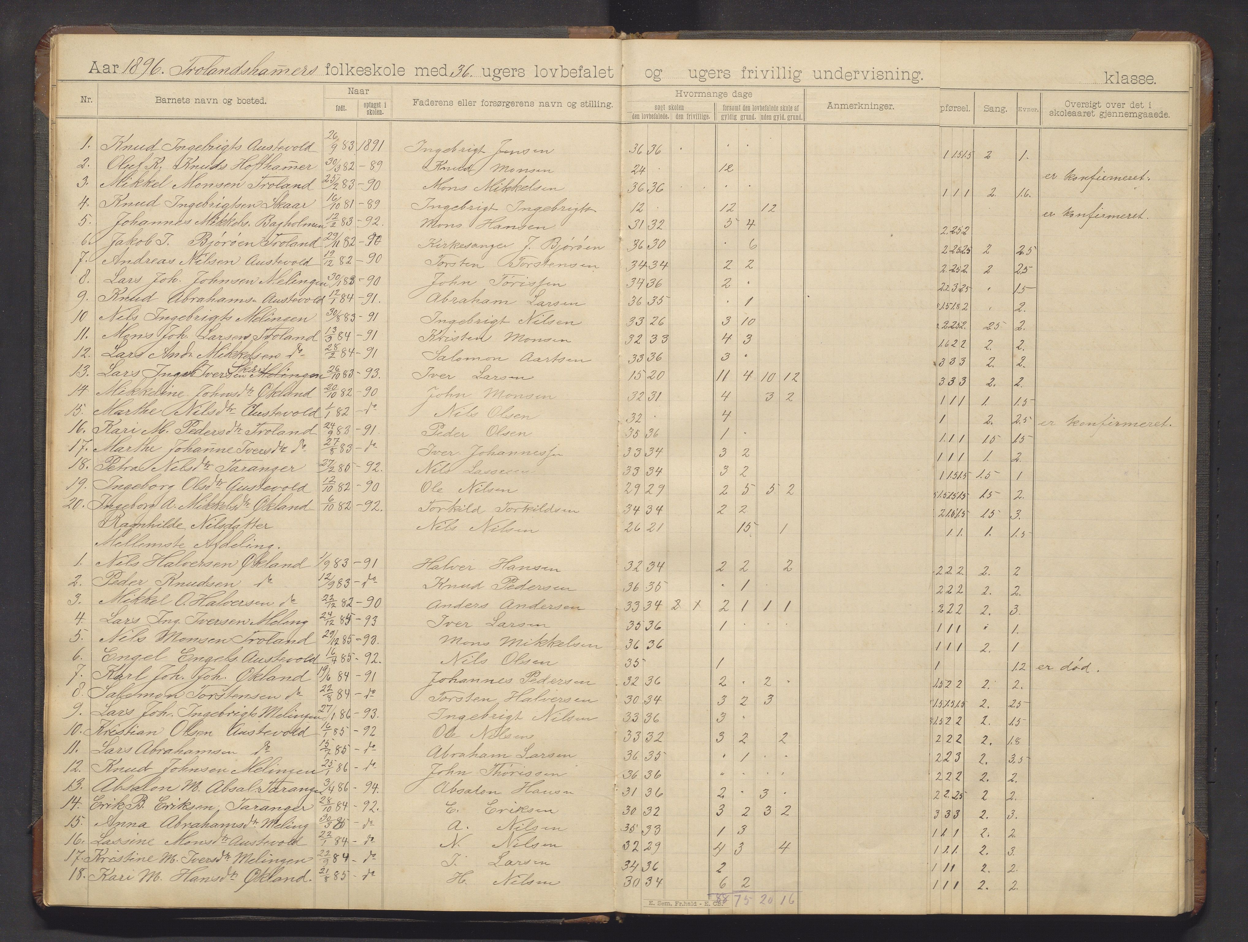 Austevoll kommune. Barneskulane, IKAH/1244-231/F/Fa/L0028: Skuleprotokoll for Trolandshamar skule, 1895-1905