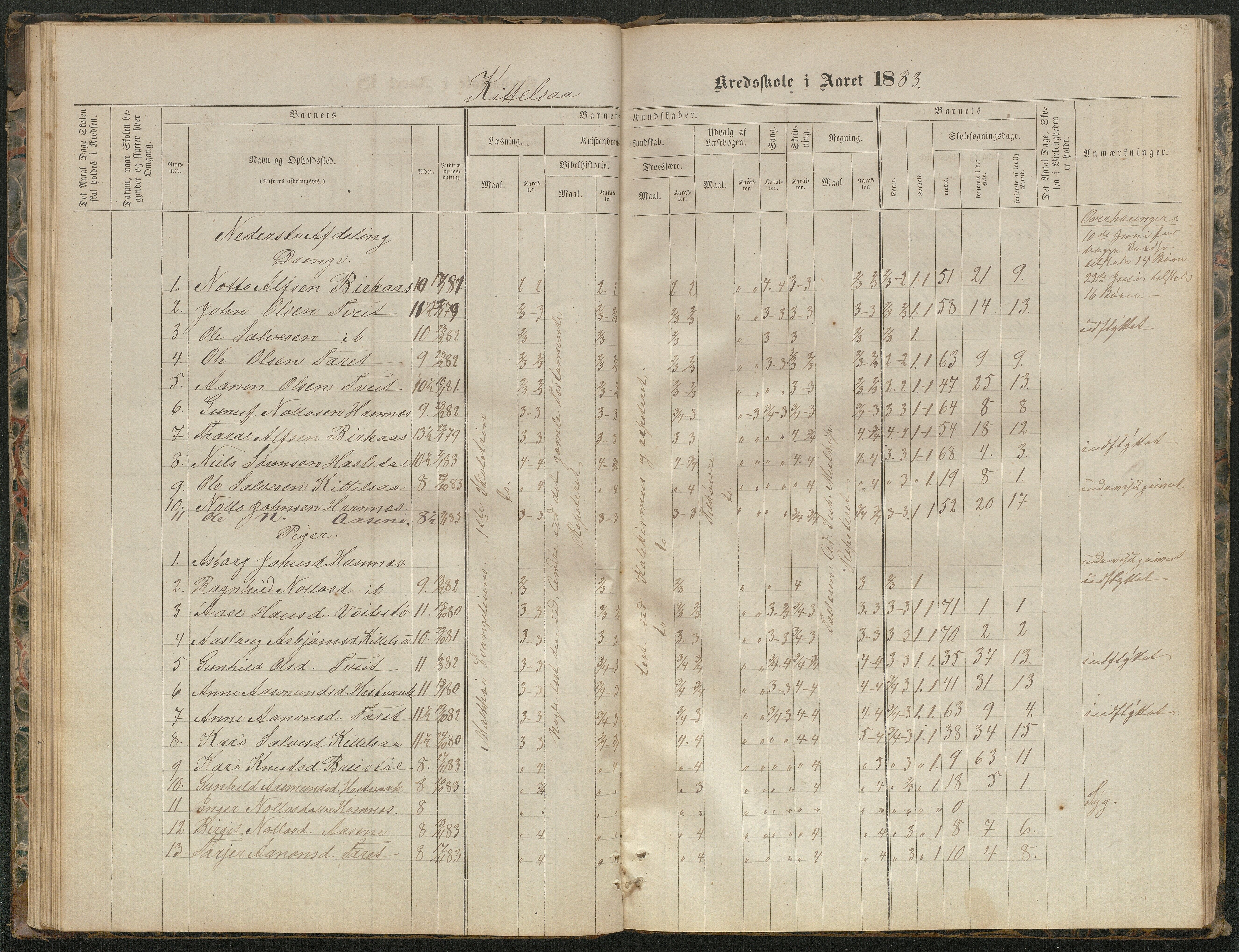 Hornnes kommune, Kjetså, Fennefoss skolekrets, AAKS/KA0936-550c/F1/L0001: Skoleprotokoll. Kjetså og Fennefoss, 1864-1909, s. 37