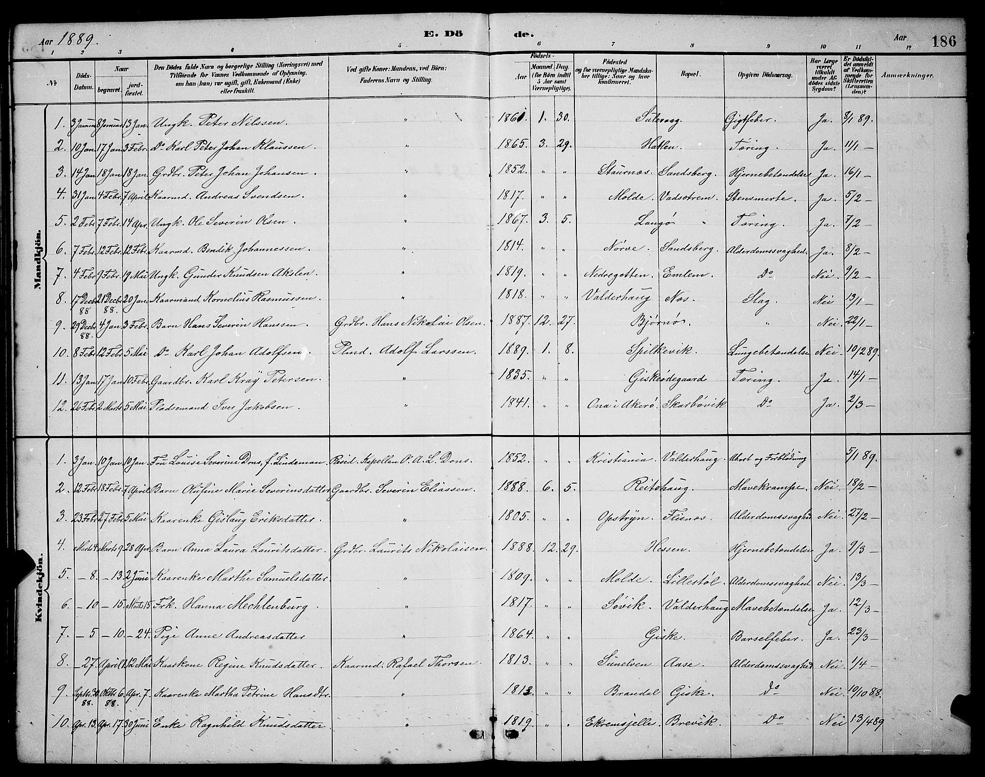 Ministerialprotokoller, klokkerbøker og fødselsregistre - Møre og Romsdal, AV/SAT-A-1454/528/L0430: Klokkerbok nr. 528C11, 1884-1899, s. 186