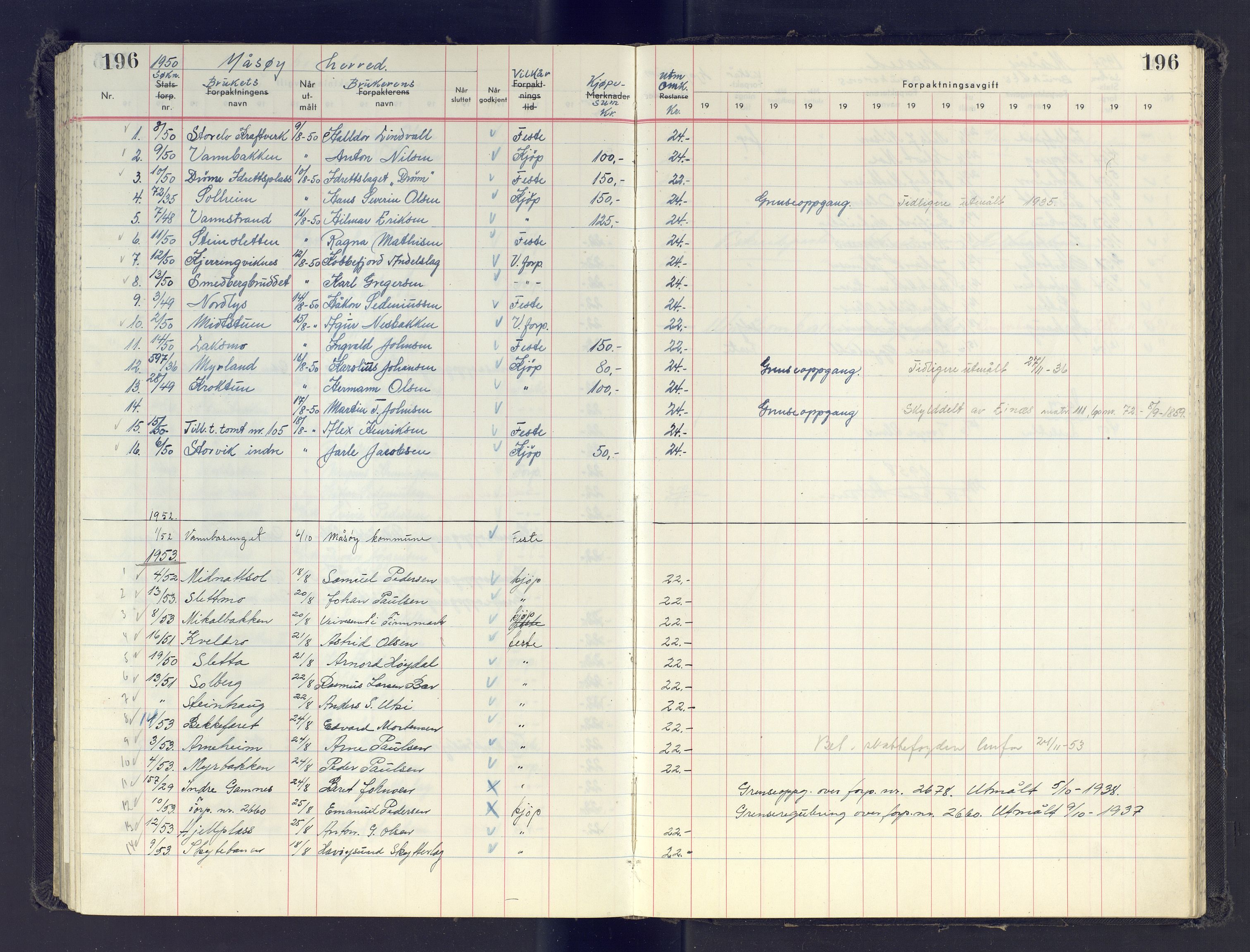 Finnmark jordsalgskommisjon/jordsalgskontor og Statskog SF Finnmark jordsalgskontor, AV/SATØ-S-1443/J/Jb/L0001: Protokoll for salg og forpaktning, 1948-1958, s. 196