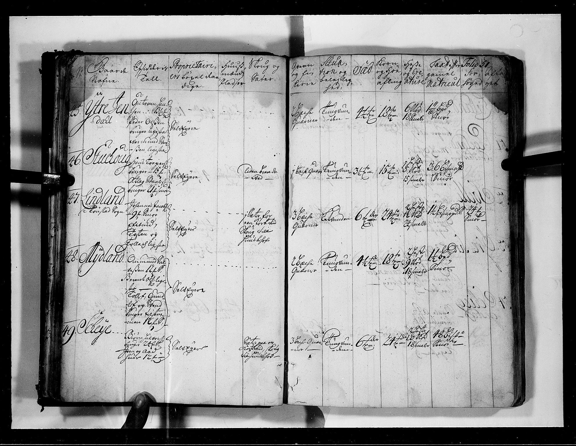 Rentekammeret inntil 1814, Realistisk ordnet avdeling, AV/RA-EA-4070/N/Nb/Nbf/L0131: Jæren og Dalane eksaminasjonsprotokoll, 1723, s. 53