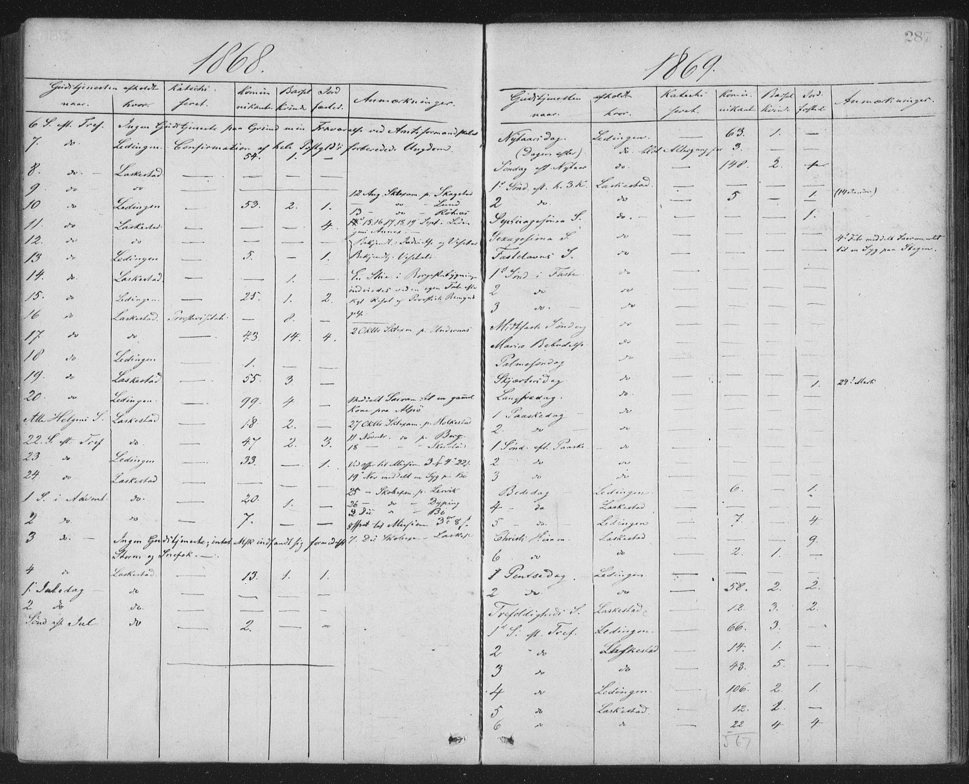 Ministerialprotokoller, klokkerbøker og fødselsregistre - Nordland, AV/SAT-A-1459/855/L0801: Ministerialbok nr. 855A09, 1864-1874, s. 287