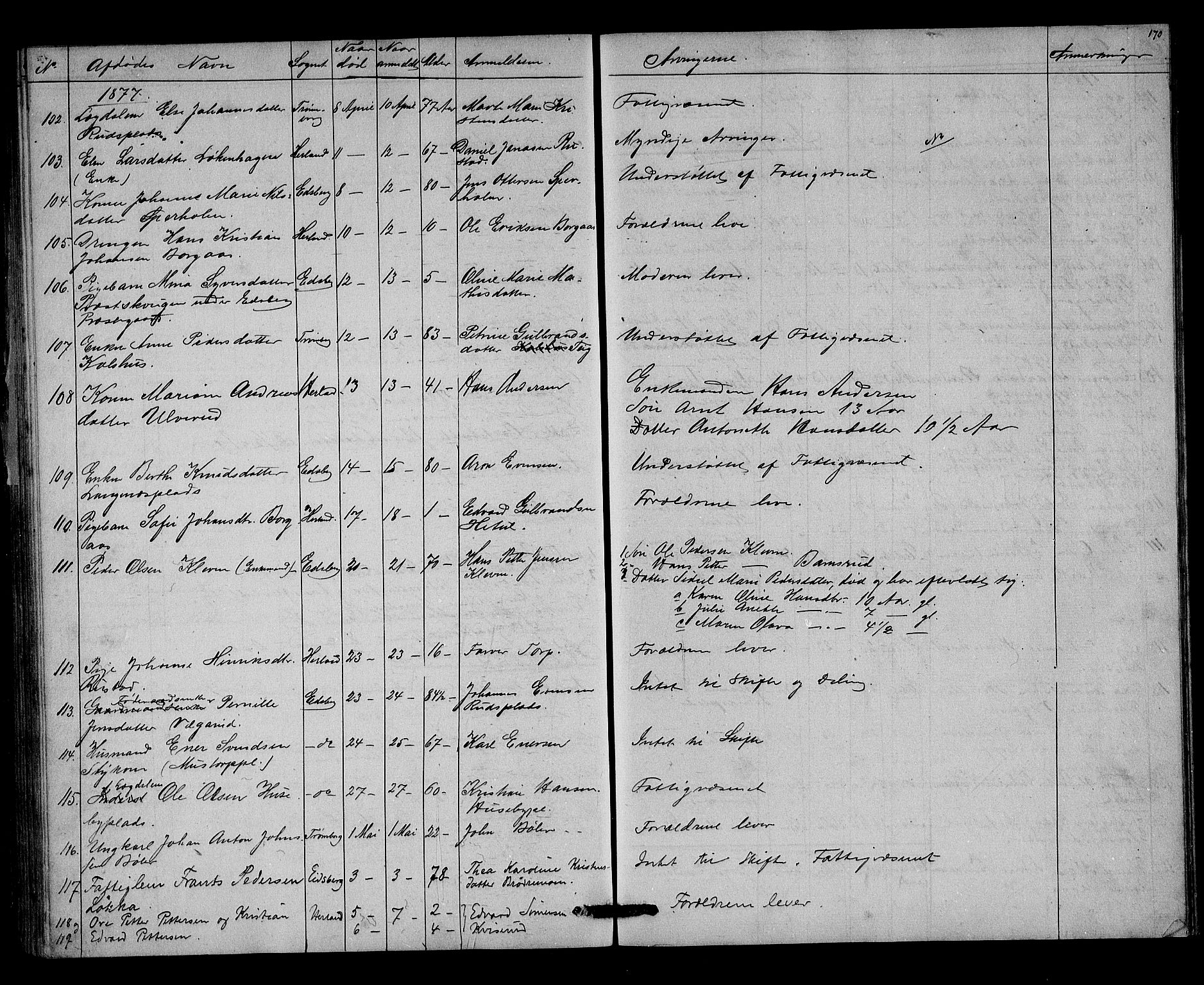 Rakkestad sorenskriveri, AV/SAO-A-10686/H/Ha/Haa/L0004: Dødsanmeldelsesprotokoller, 1869-1878, s. 170