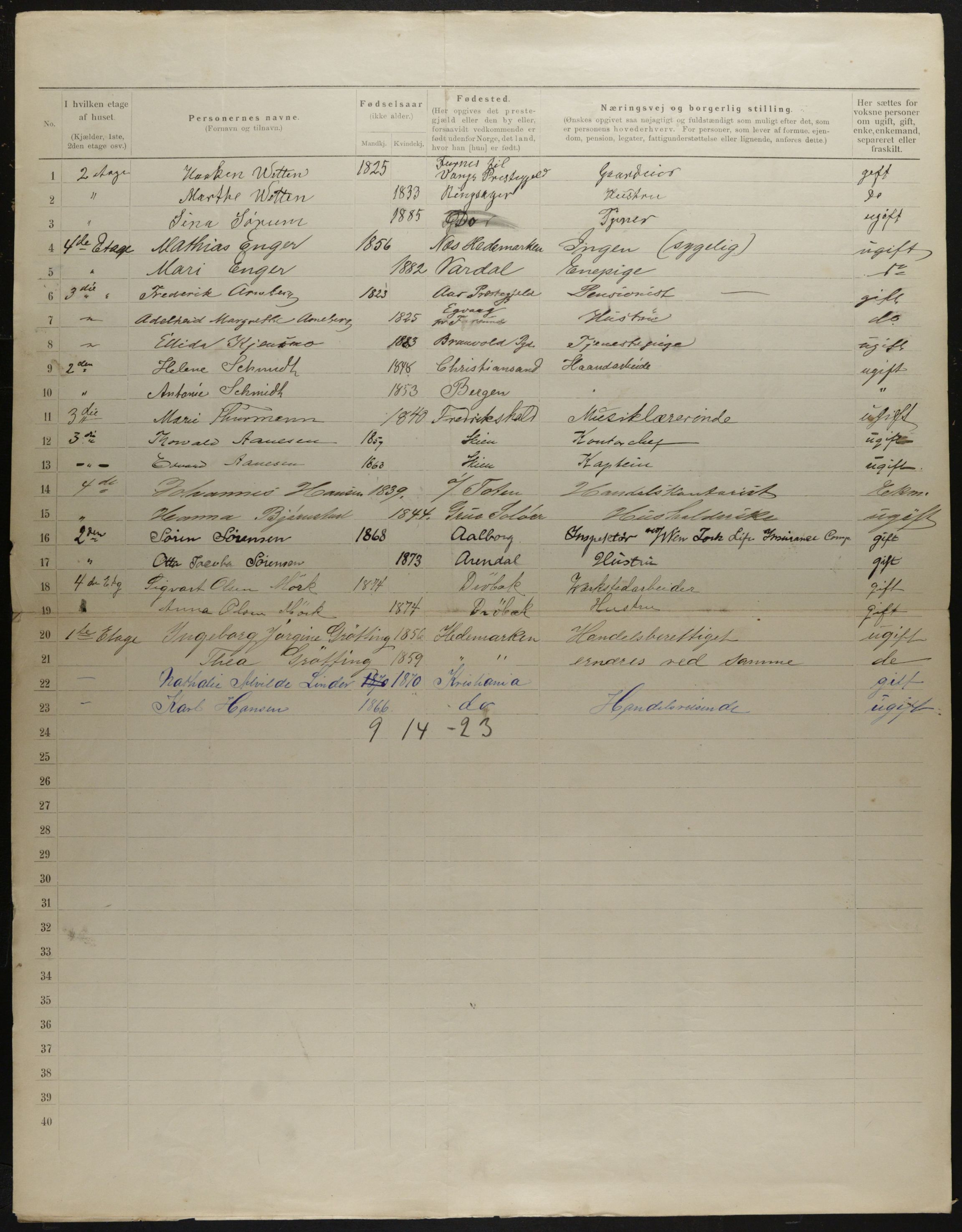 OBA, Kommunal folketelling 31.12.1901 for Kristiania kjøpstad, 1901, s. 3931