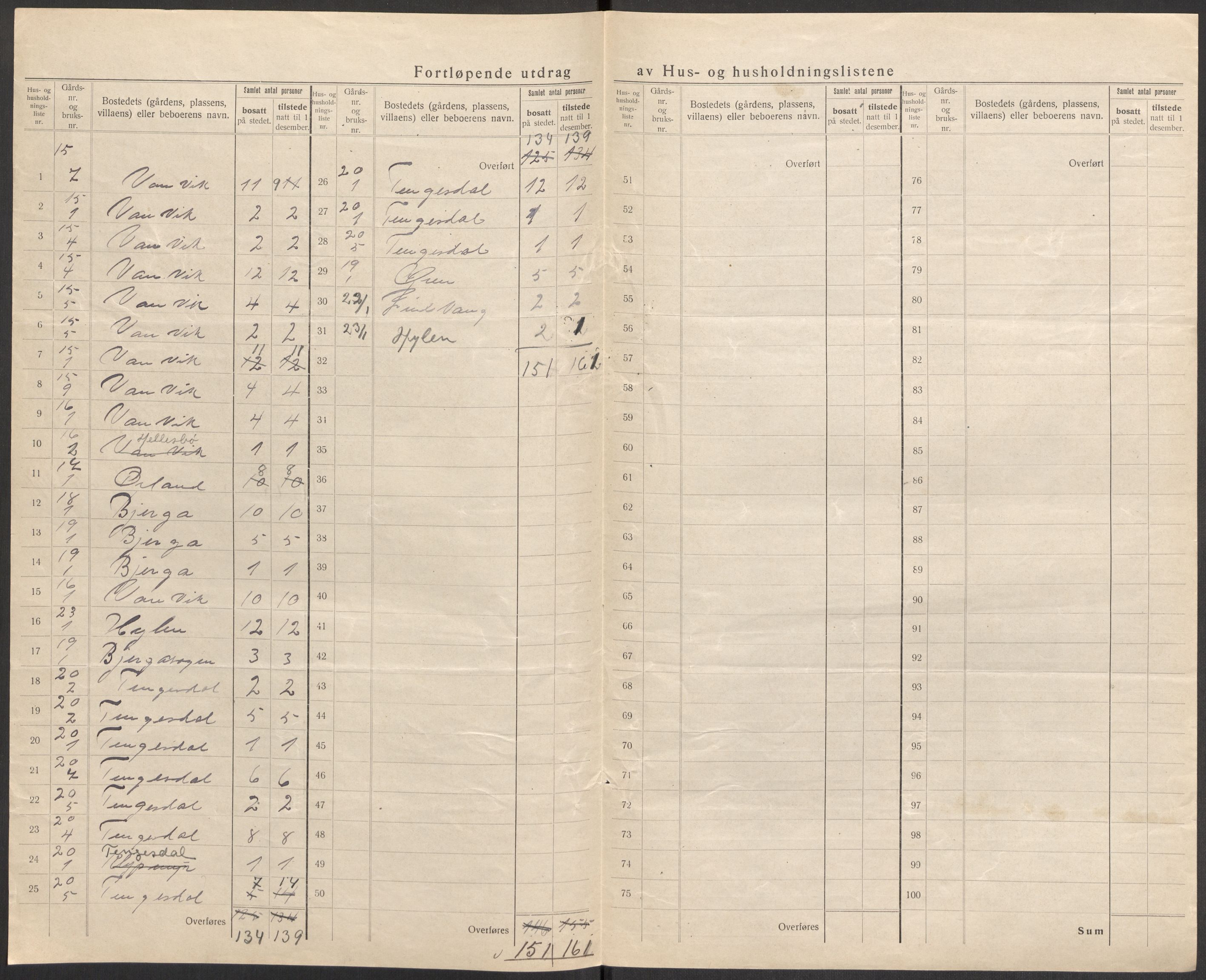 SAST, Folketelling 1920 for 1136 Sand herred, 1920, s. 16