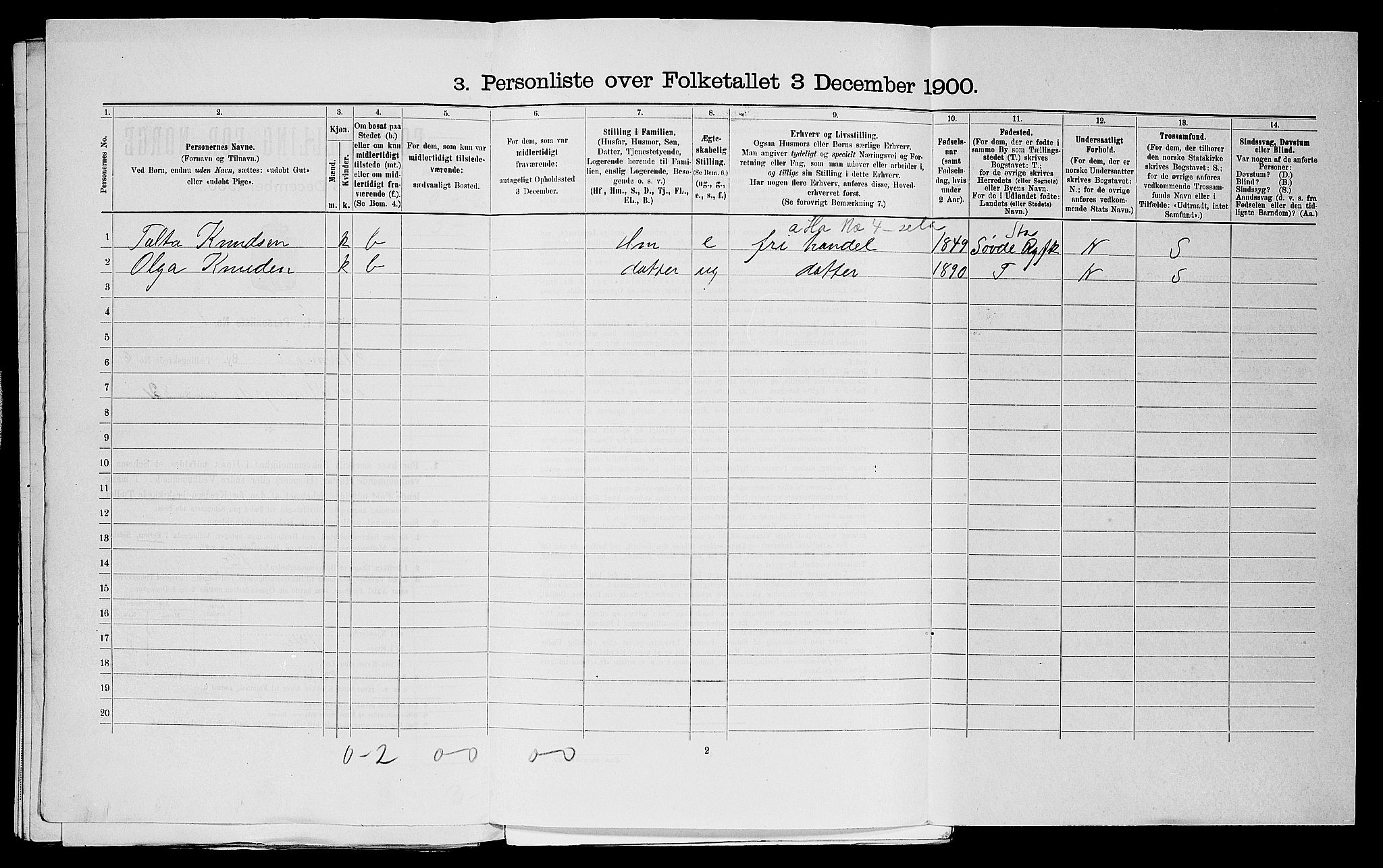 SAST, Folketelling 1900 for 1103 Stavanger kjøpstad, 1900, s. 2076