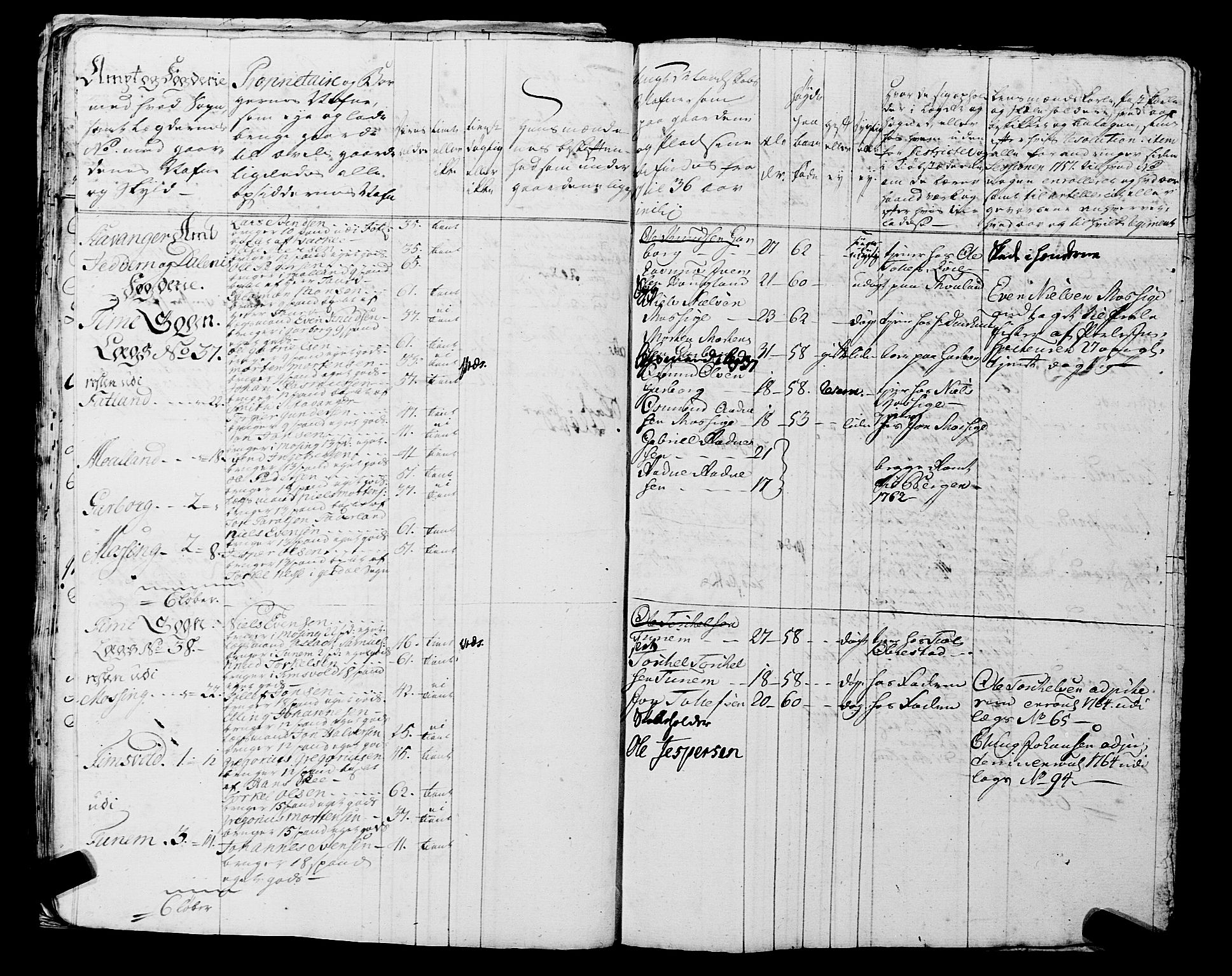 Fylkesmannen i Rogaland, AV/SAST-A-101928/99/3/325/325CA, 1655-1832, s. 7685