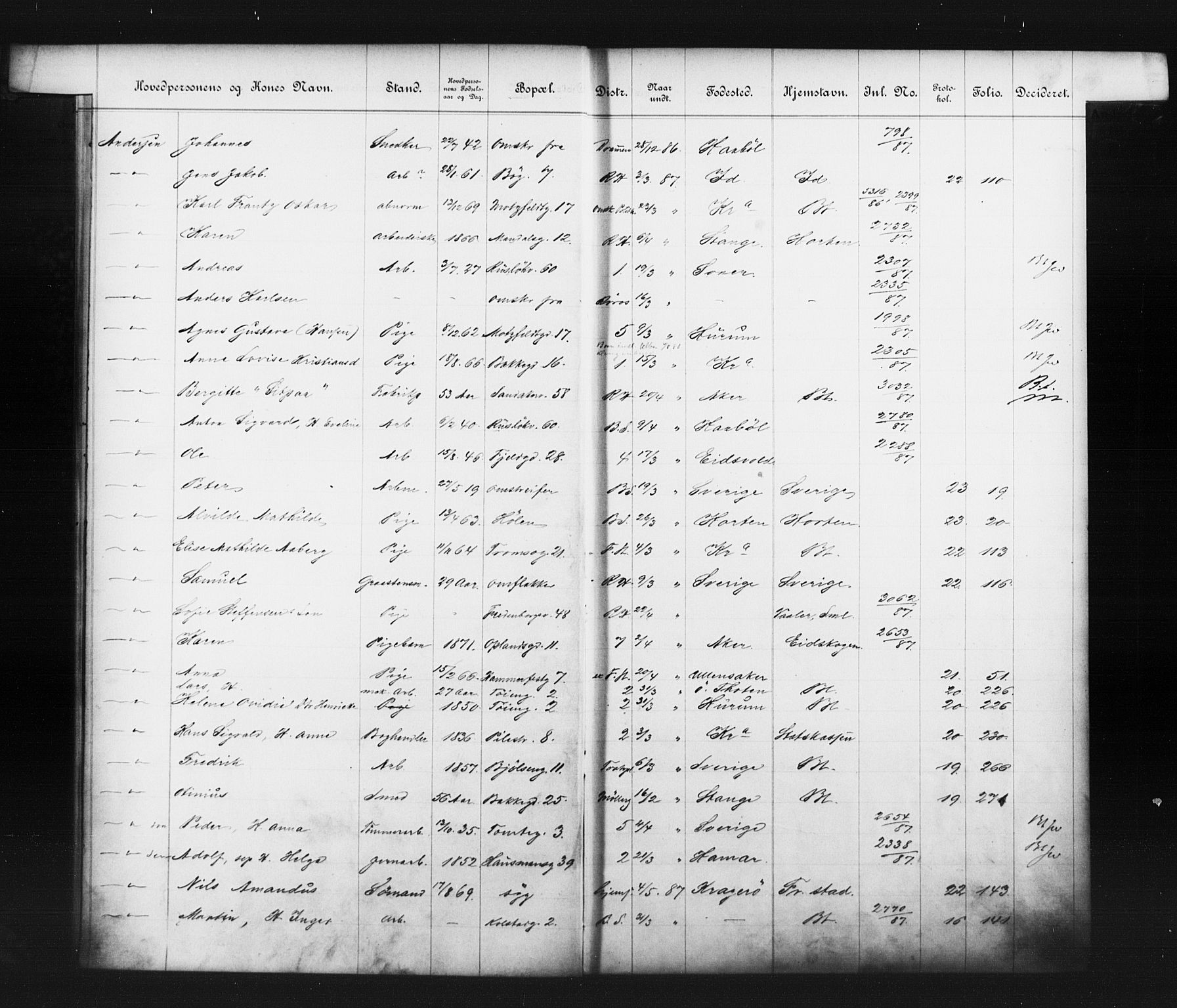 Fattigvesenet, OBA/A-20045/Fb/L0007: Hjemstavnsregister, 1887, s. 10