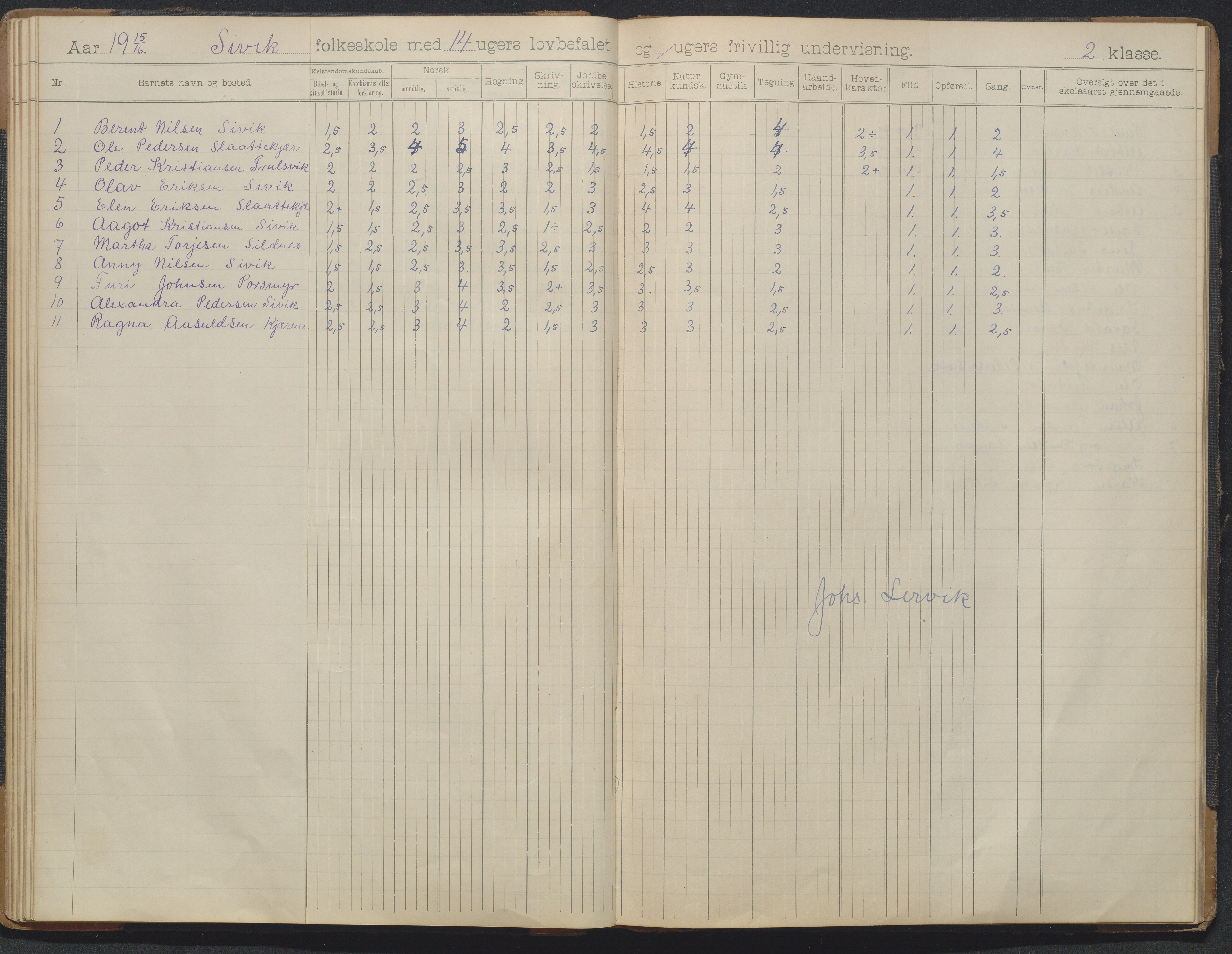 Søndeled kommune, AAKS/KA0913-PK/1/05/05d/L0004: Skoleprotokoll, 1900-1927