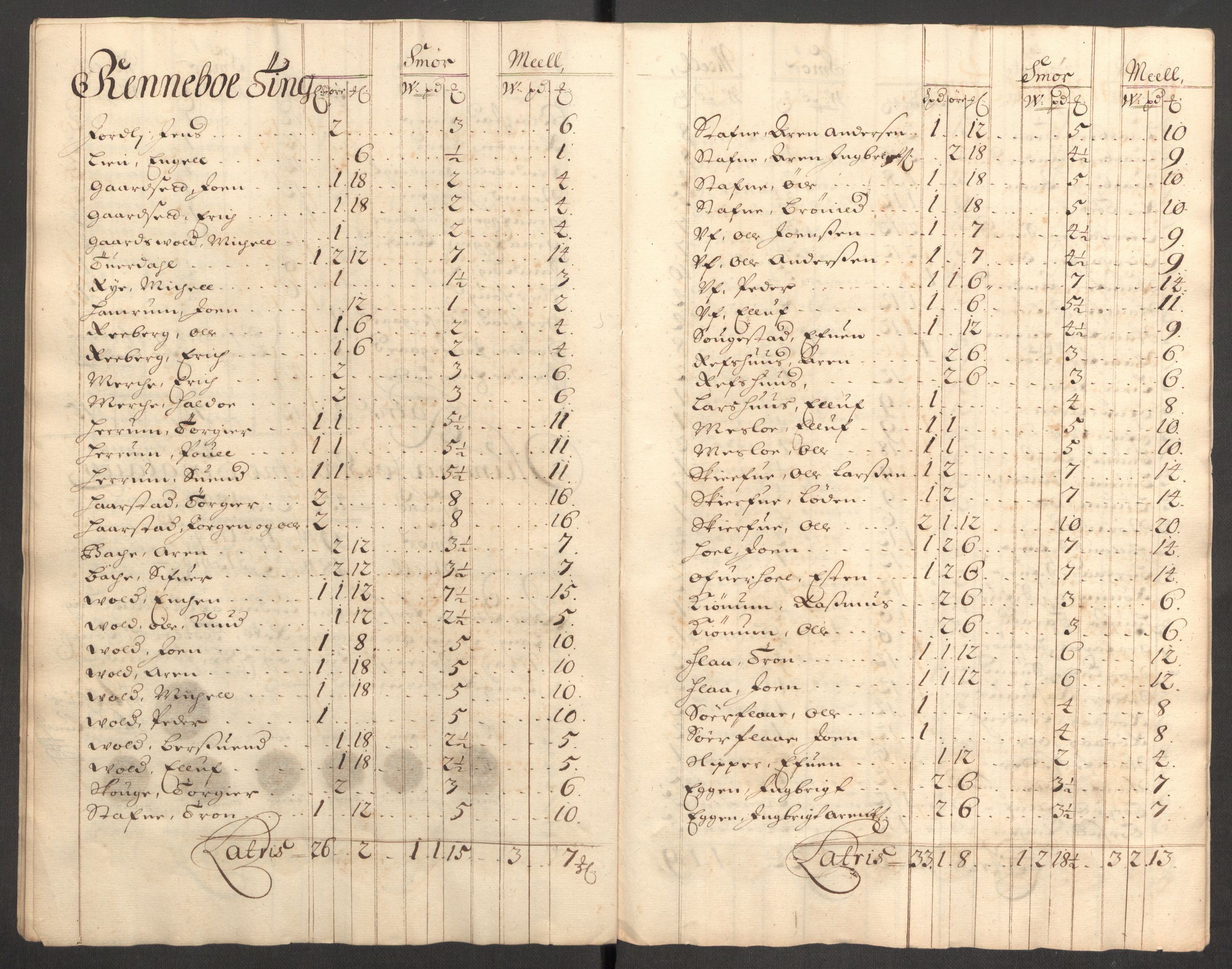 Rentekammeret inntil 1814, Reviderte regnskaper, Fogderegnskap, AV/RA-EA-4092/R60/L3946: Fogderegnskap Orkdal og Gauldal, 1696, s. 191