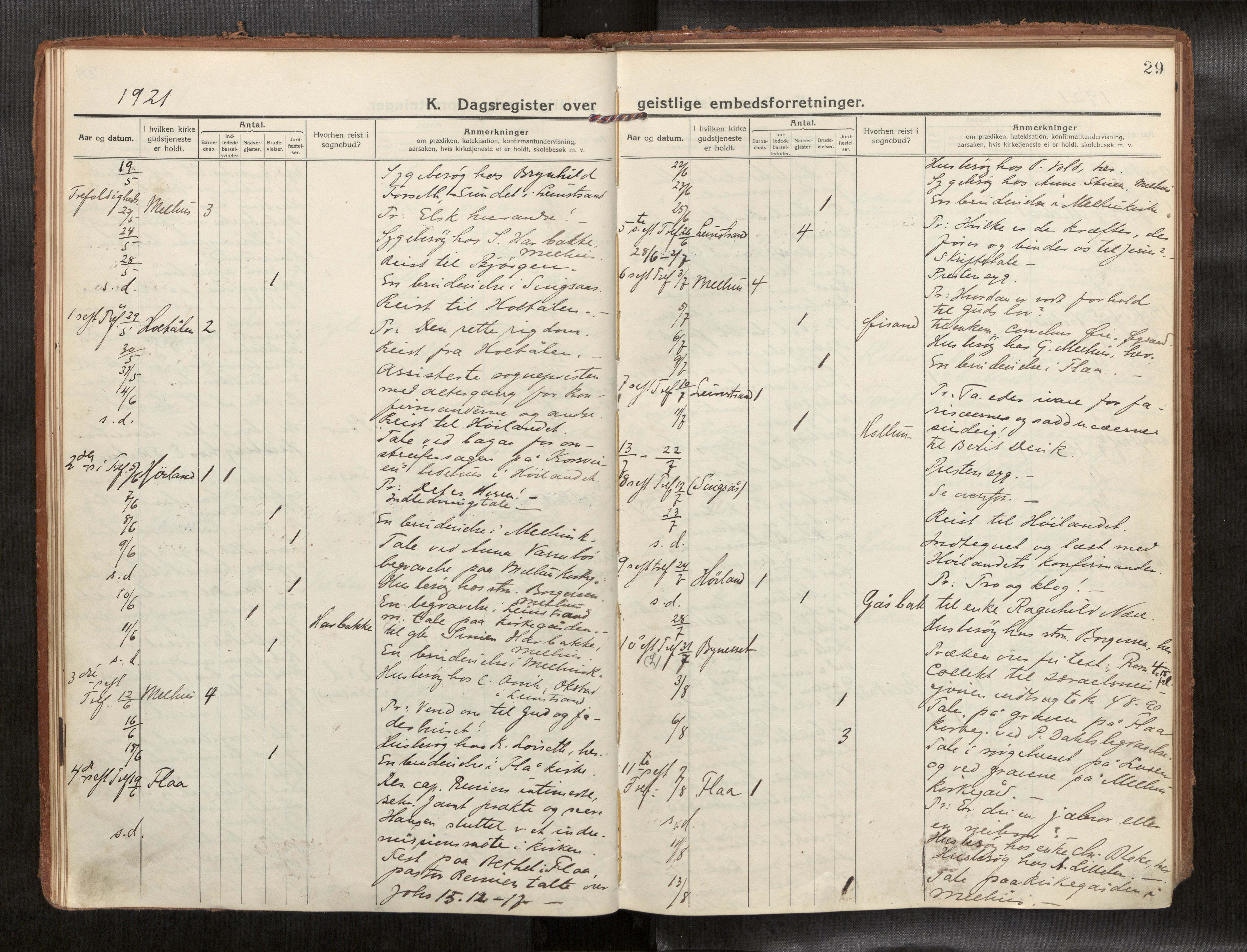 Ministerialprotokoller, klokkerbøker og fødselsregistre - Sør-Trøndelag, AV/SAT-A-1456/691/L1089b: Dagsregister nr. 691B05, 1916-1948, s. 29