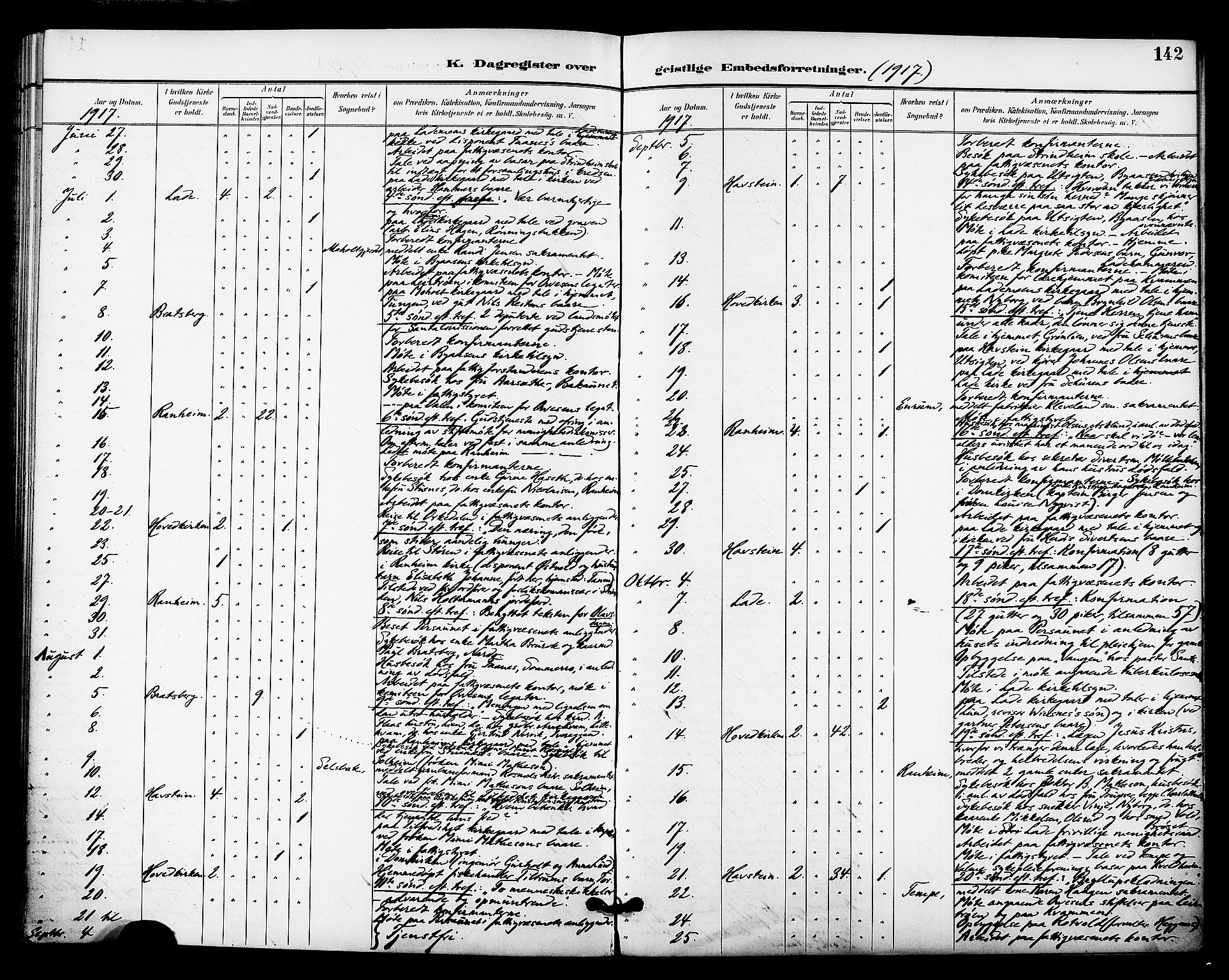 Ministerialprotokoller, klokkerbøker og fødselsregistre - Sør-Trøndelag, SAT/A-1456/606/L0304: Residerende kapellans bok nr. 606B03, 1895-1917, s. 142
