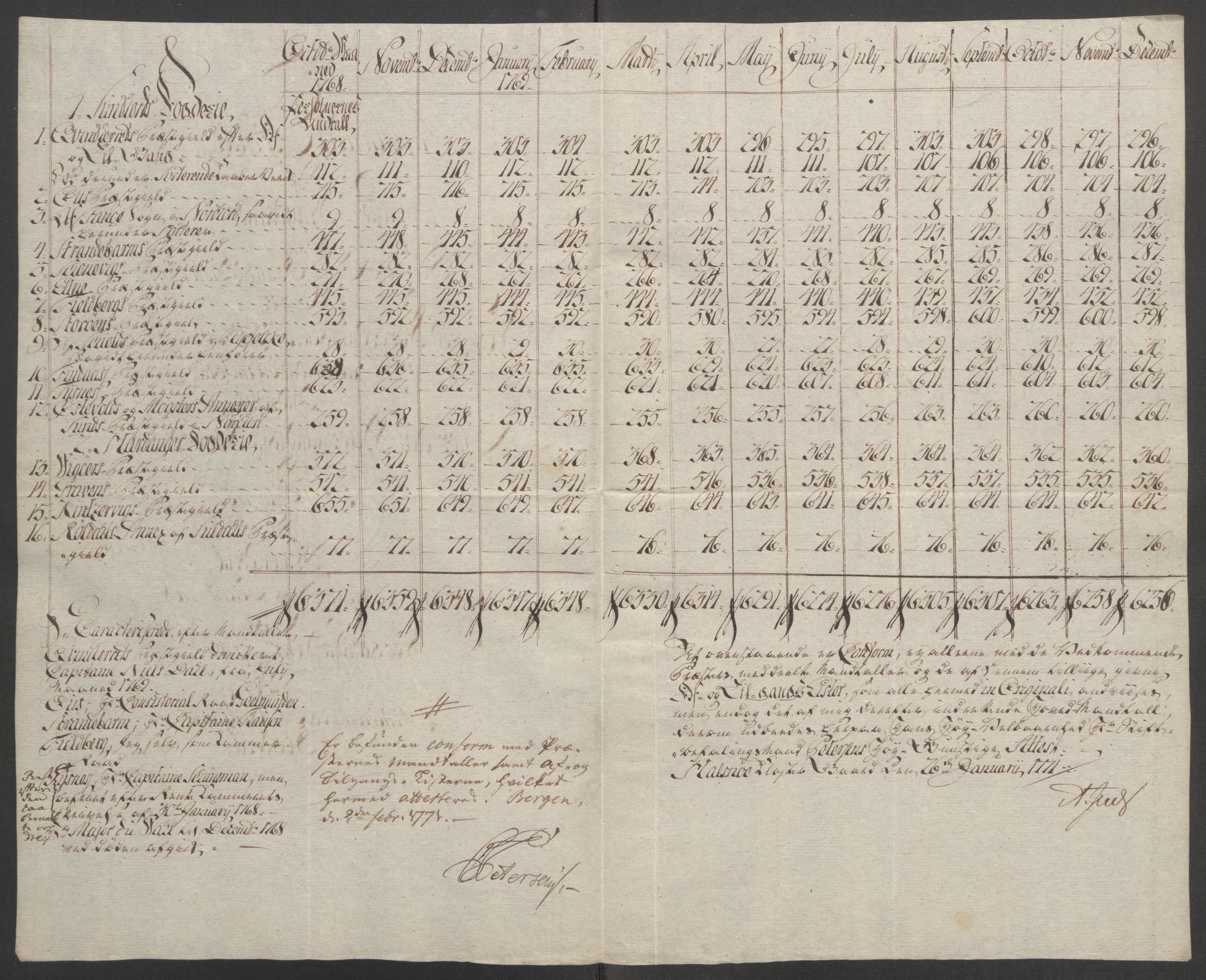 Rentekammeret inntil 1814, Reviderte regnskaper, Fogderegnskap, AV/RA-EA-4092/R48/L3136: Ekstraskatten Sunnhordland og Hardanger, 1762-1772, s. 188