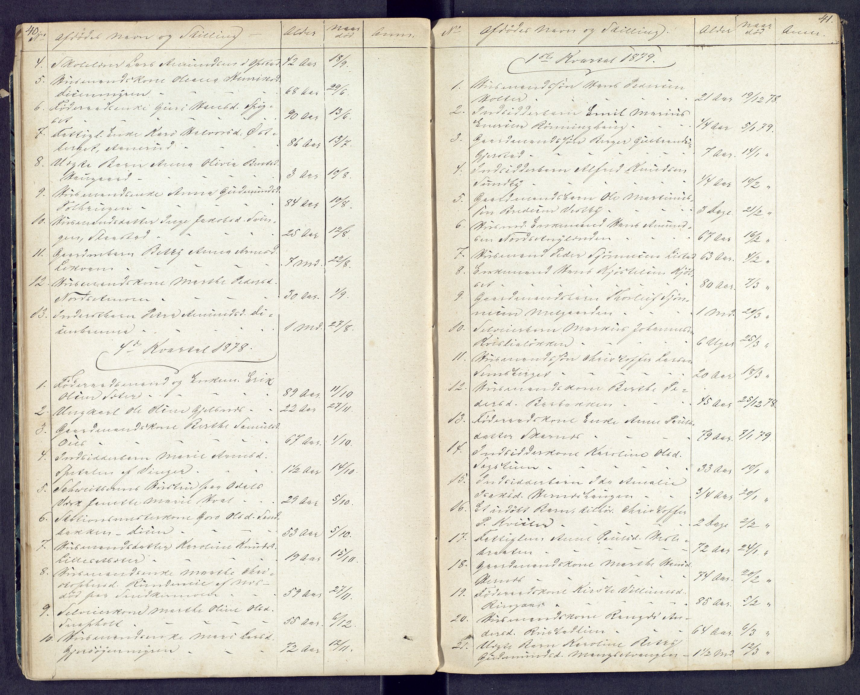 Vinger og Odal sorenskriveri, AV/SAH-TING-022/J/Jf/L0001: Dødsfallsprotokoll - Odal, 1867-1880, s. 40-41