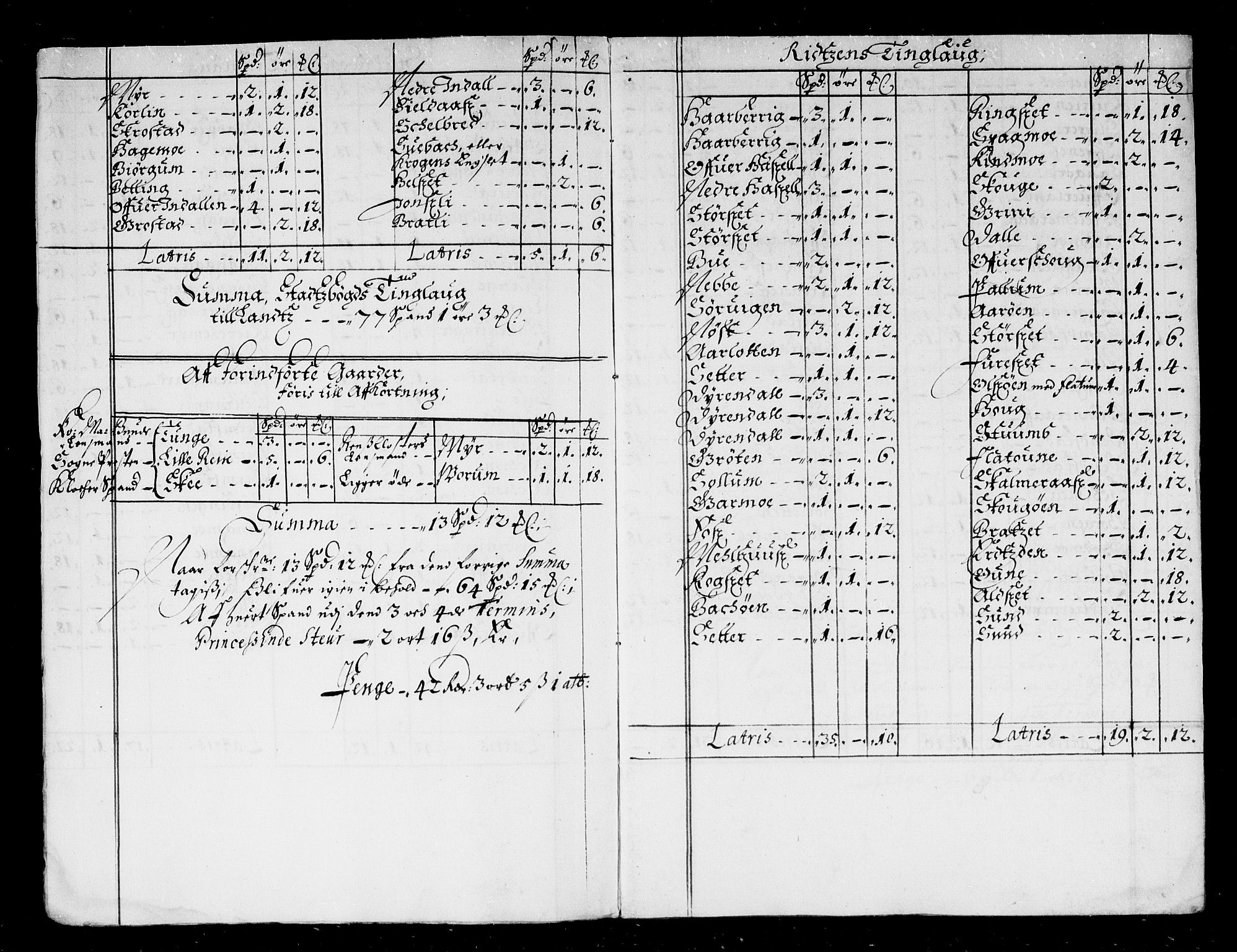 Rentekammeret inntil 1814, Reviderte regnskaper, Stiftamtstueregnskaper, Trondheim stiftamt og Nordland amt, AV/RA-EA-6044/R/Rd/L0035: Trondheim stiftamt, 1668-1671