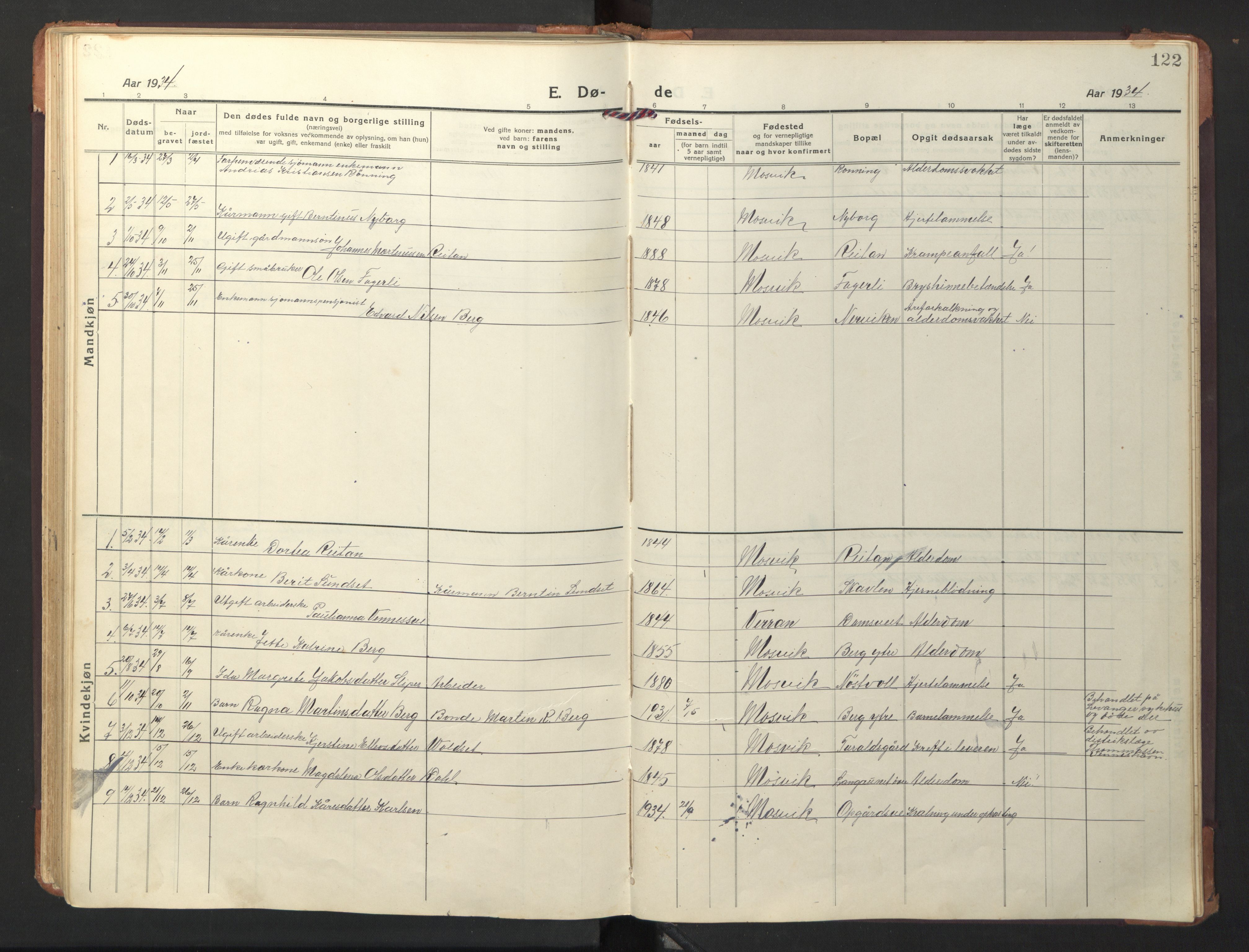 Ministerialprotokoller, klokkerbøker og fødselsregistre - Nord-Trøndelag, AV/SAT-A-1458/733/L0328: Klokkerbok nr. 733C03, 1919-1966, s. 122