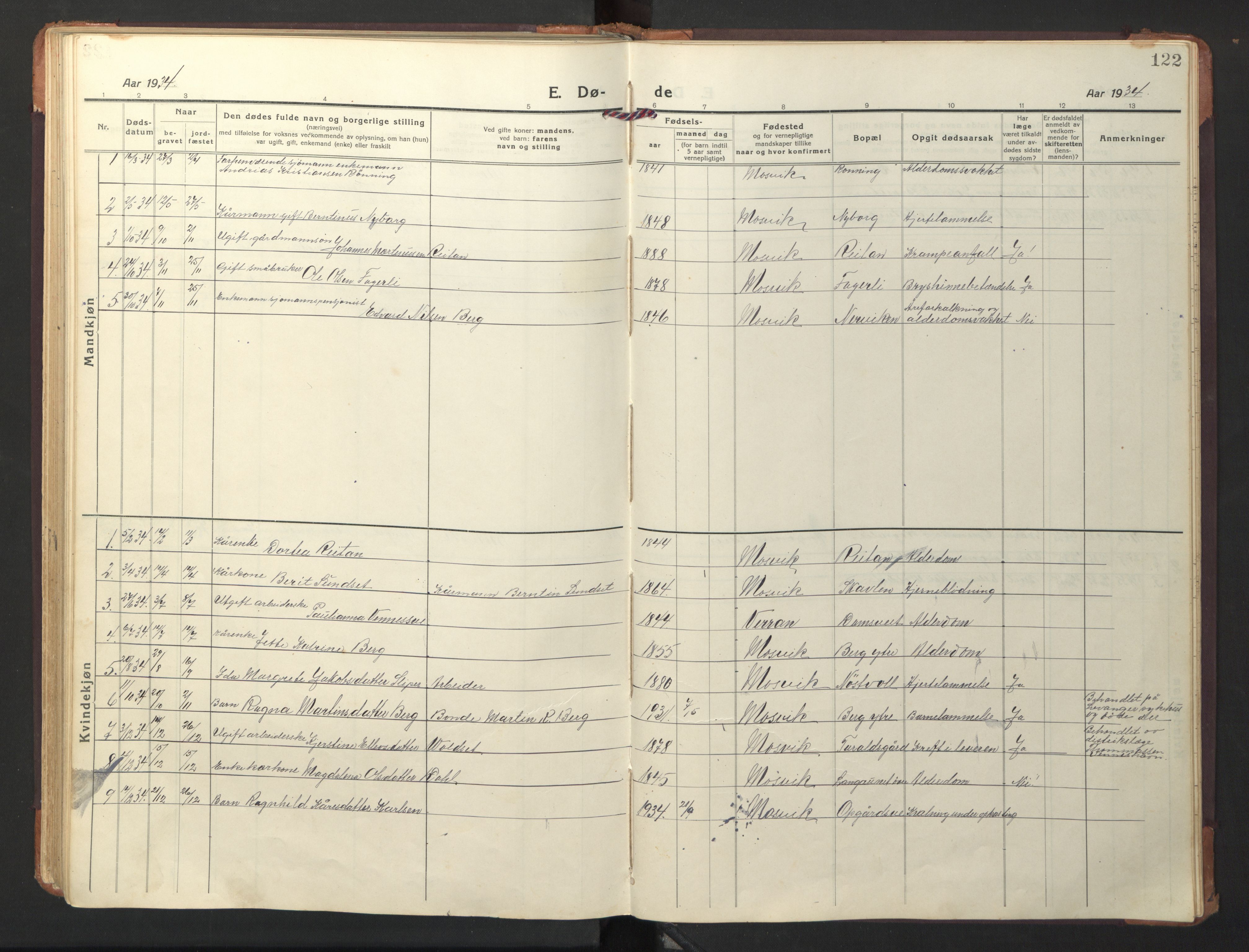 Ministerialprotokoller, klokkerbøker og fødselsregistre - Nord-Trøndelag, SAT/A-1458/733/L0328: Klokkerbok nr. 733C03, 1919-1966, s. 122