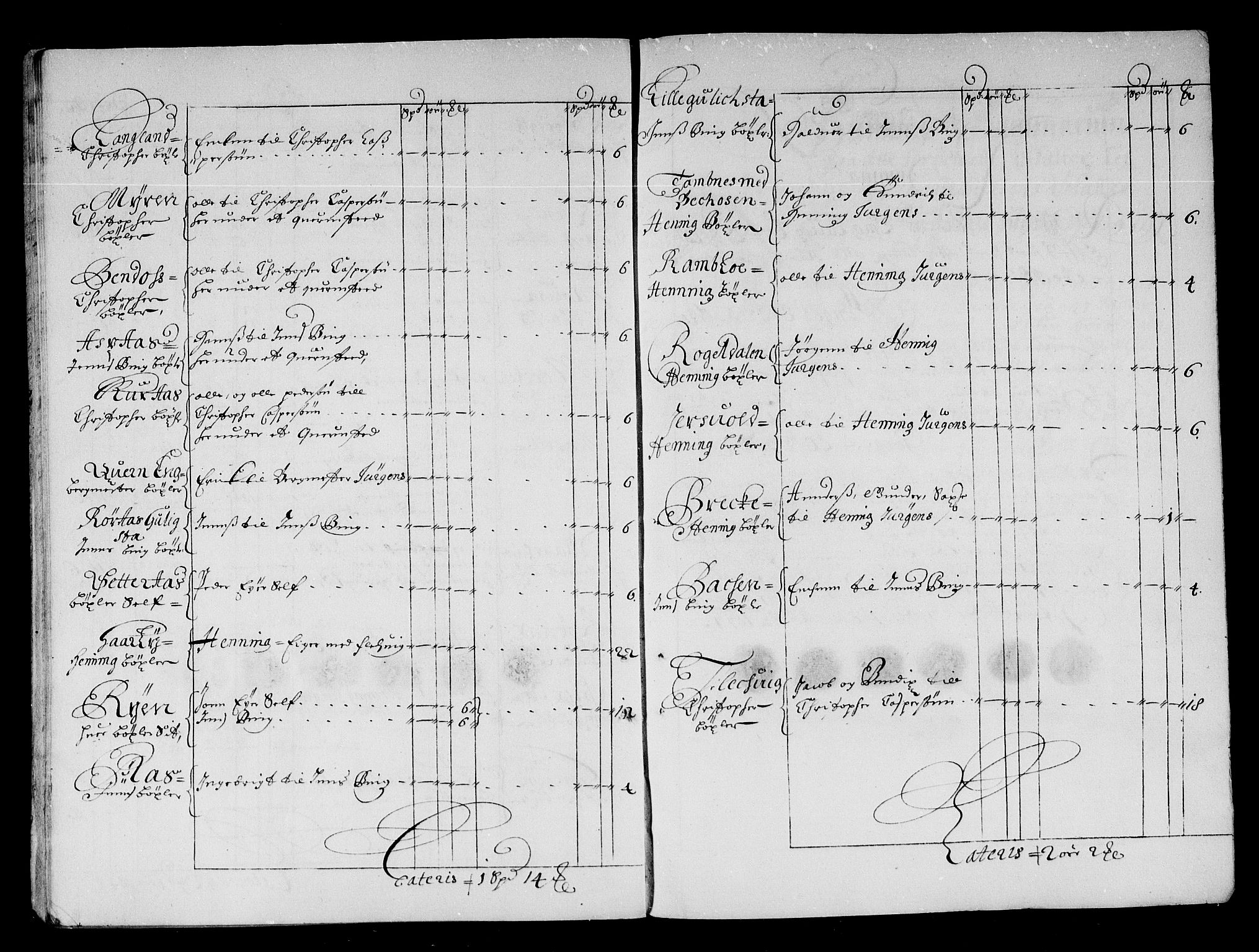 Rentekammeret inntil 1814, Reviderte regnskaper, Stiftamtstueregnskaper, Trondheim stiftamt og Nordland amt, AV/RA-EA-6044/R/Re/L0046: Trondheim stiftamt og Nordland amt, 1677