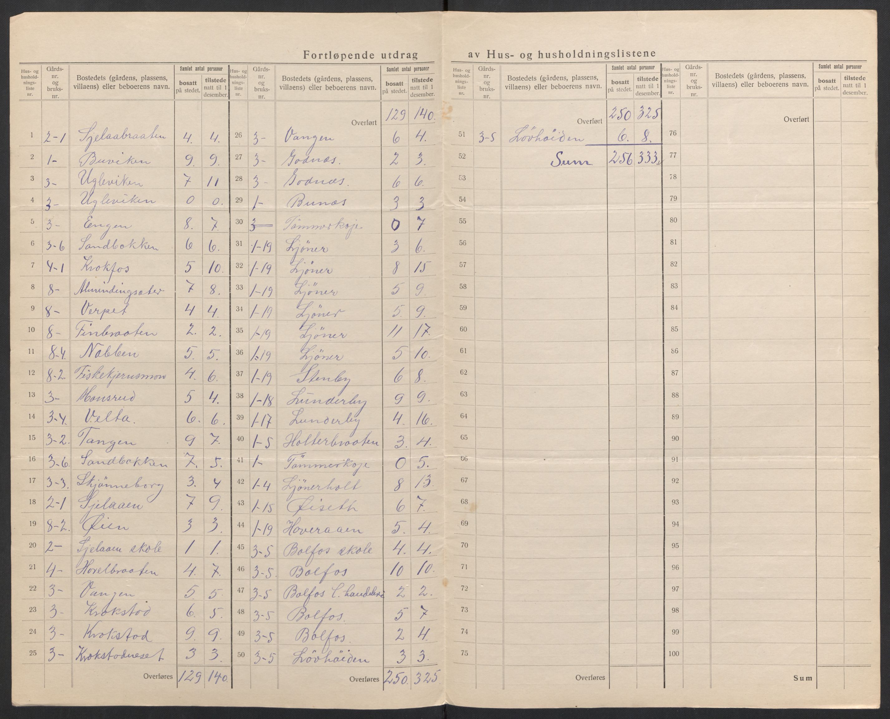 SAH, Folketelling 1920 for 0420 Eidskog herred, 1920, s. 8