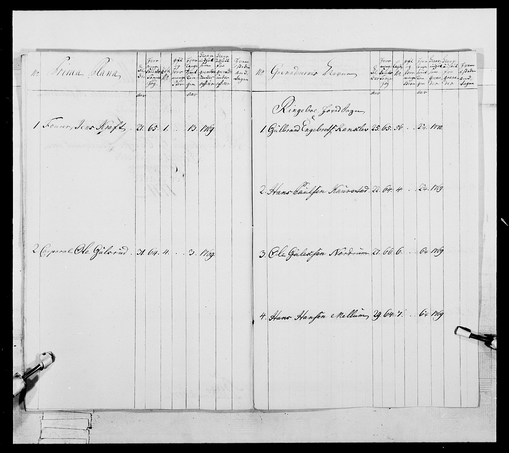 Generalitets- og kommissariatskollegiet, Det kongelige norske kommissariatskollegium, AV/RA-EA-5420/E/Eh/L0057: 1. Opplandske nasjonale infanteriregiment, 1769-1771, s. 585