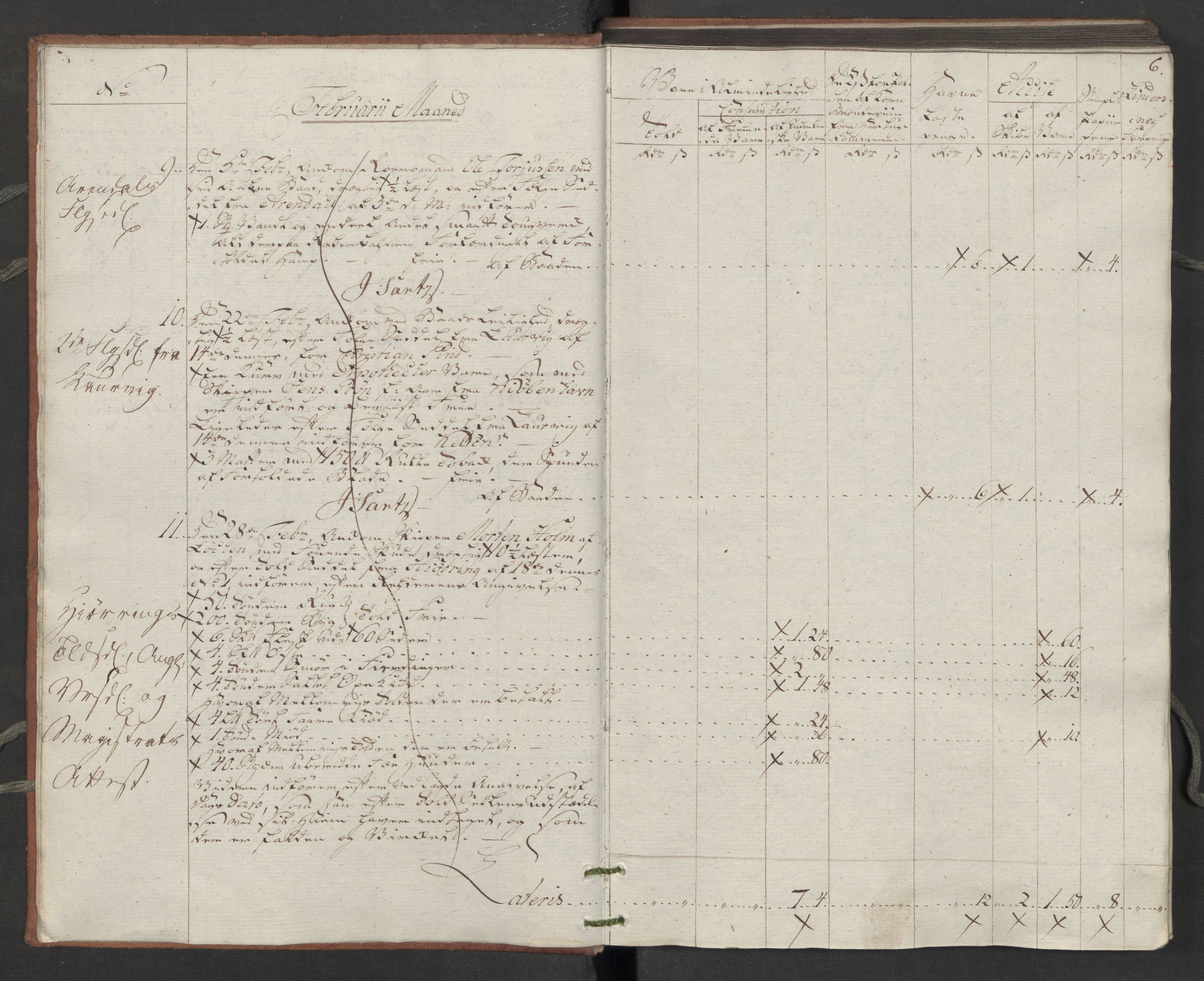 Generaltollkammeret, tollregnskaper, RA/EA-5490/R14/L0116/0001: Tollregnskaper Øster-Risør / Inngående tollbok, 1794, s. 5b-6a