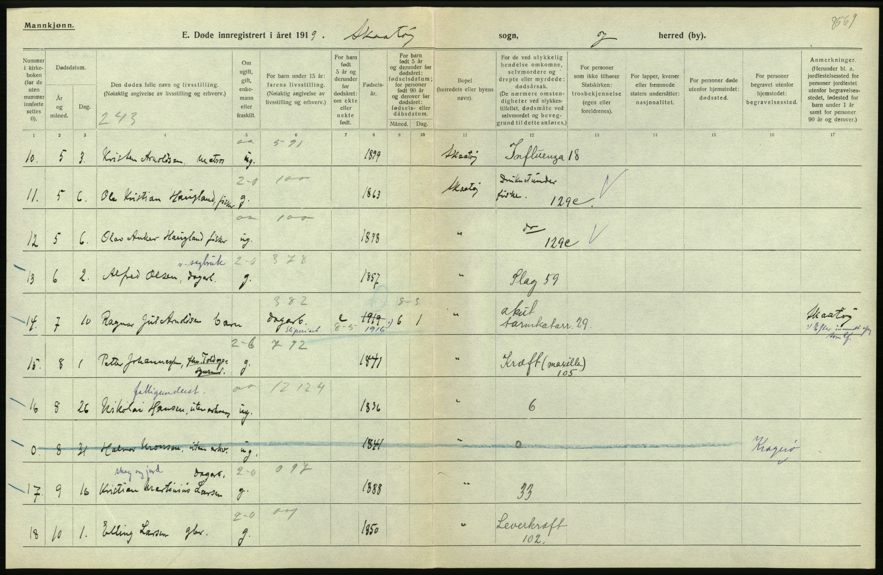 Statistisk sentralbyrå, Sosiodemografiske emner, Befolkning, AV/RA-S-2228/D/Df/Dfb/Dfbi/L0023: Telemark fylke: Døde. Bygder og byer., 1919, s. 18