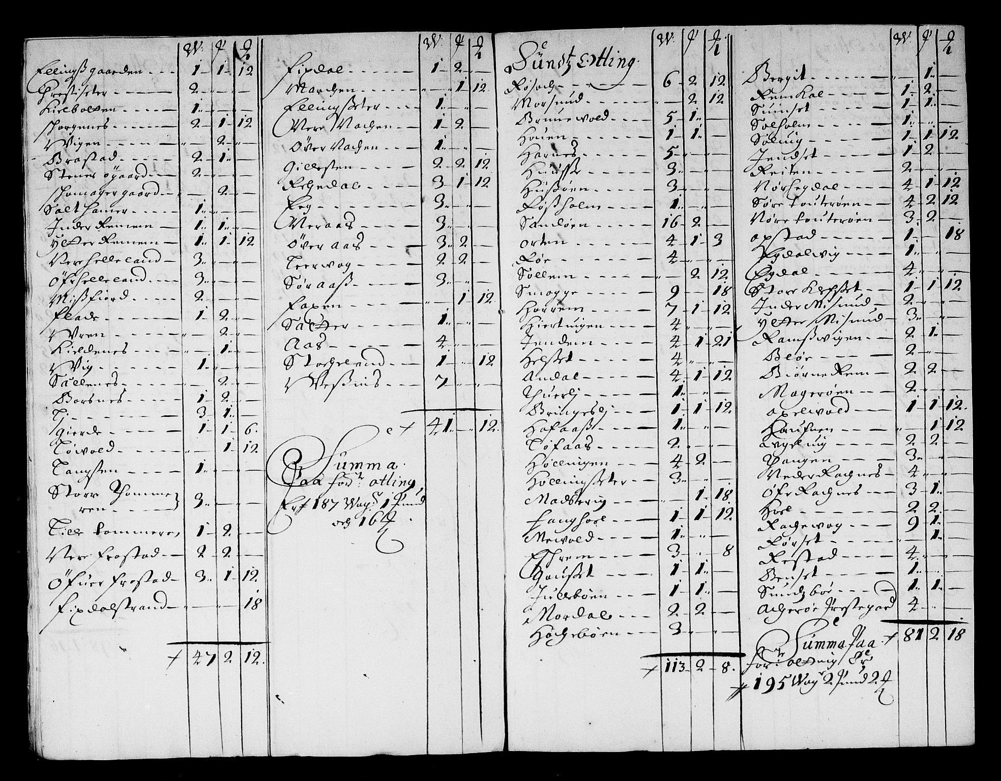 Rentekammeret inntil 1814, Reviderte regnskaper, Stiftamtstueregnskaper, Trondheim stiftamt og Nordland amt, AV/RA-EA-6044/R/Rg/L0068b: Trondheim stiftamt og Nordland amt, 1682