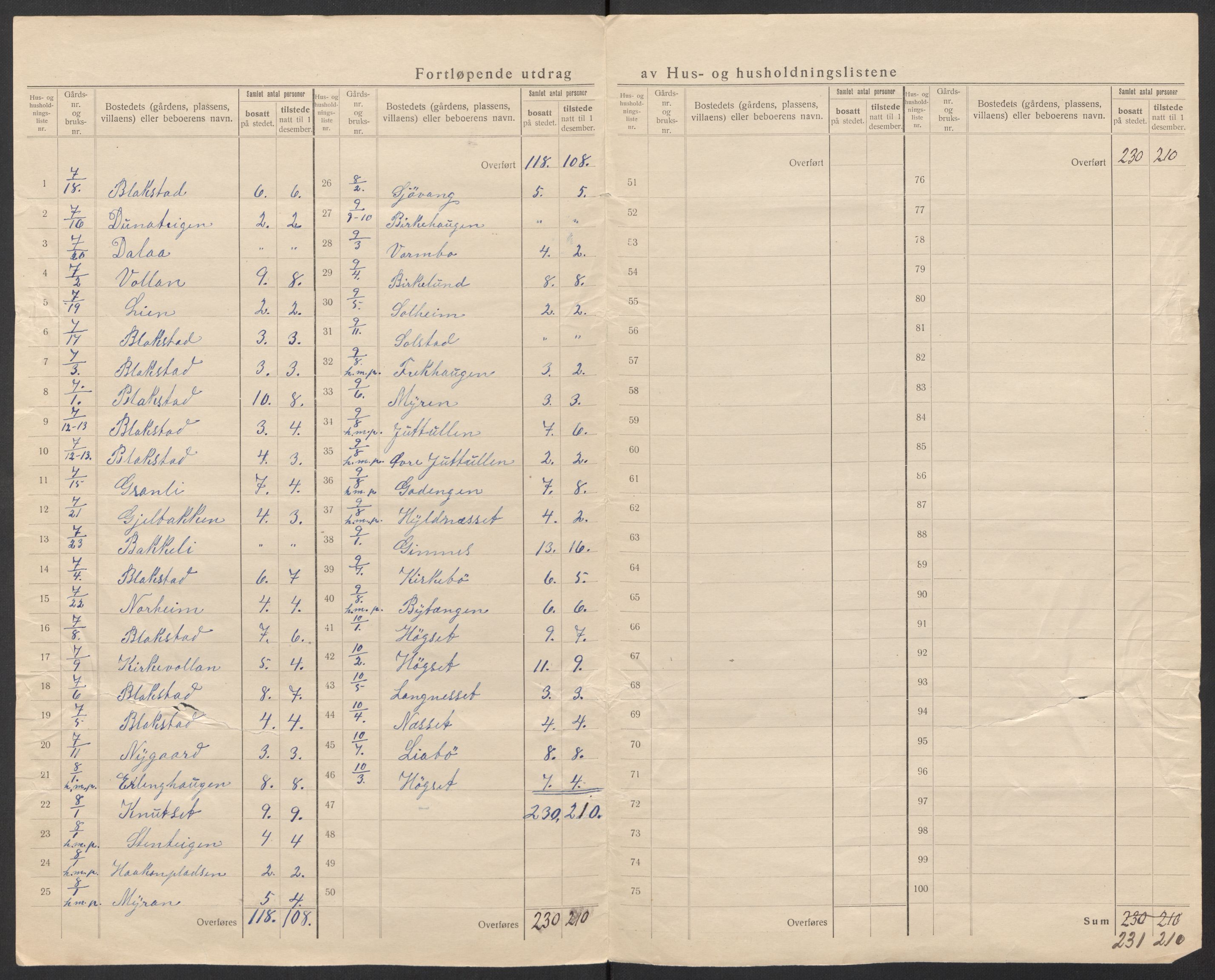 SAT, Folketelling 1920 for 1557 Gjemnes herred, 1920, s. 10