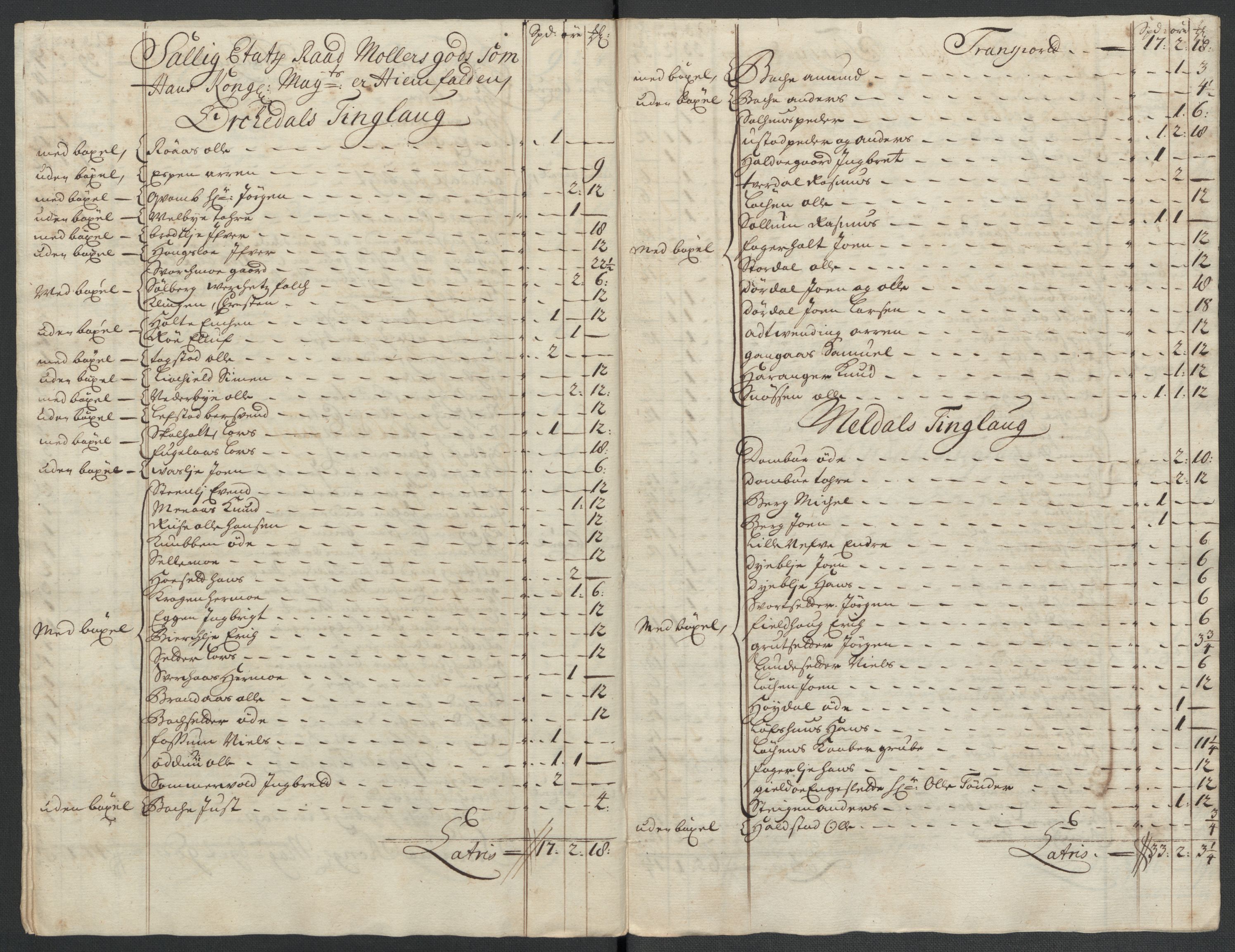 Rentekammeret inntil 1814, Reviderte regnskaper, Fogderegnskap, AV/RA-EA-4092/R60/L3960: Fogderegnskap Orkdal og Gauldal, 1710, s. 157