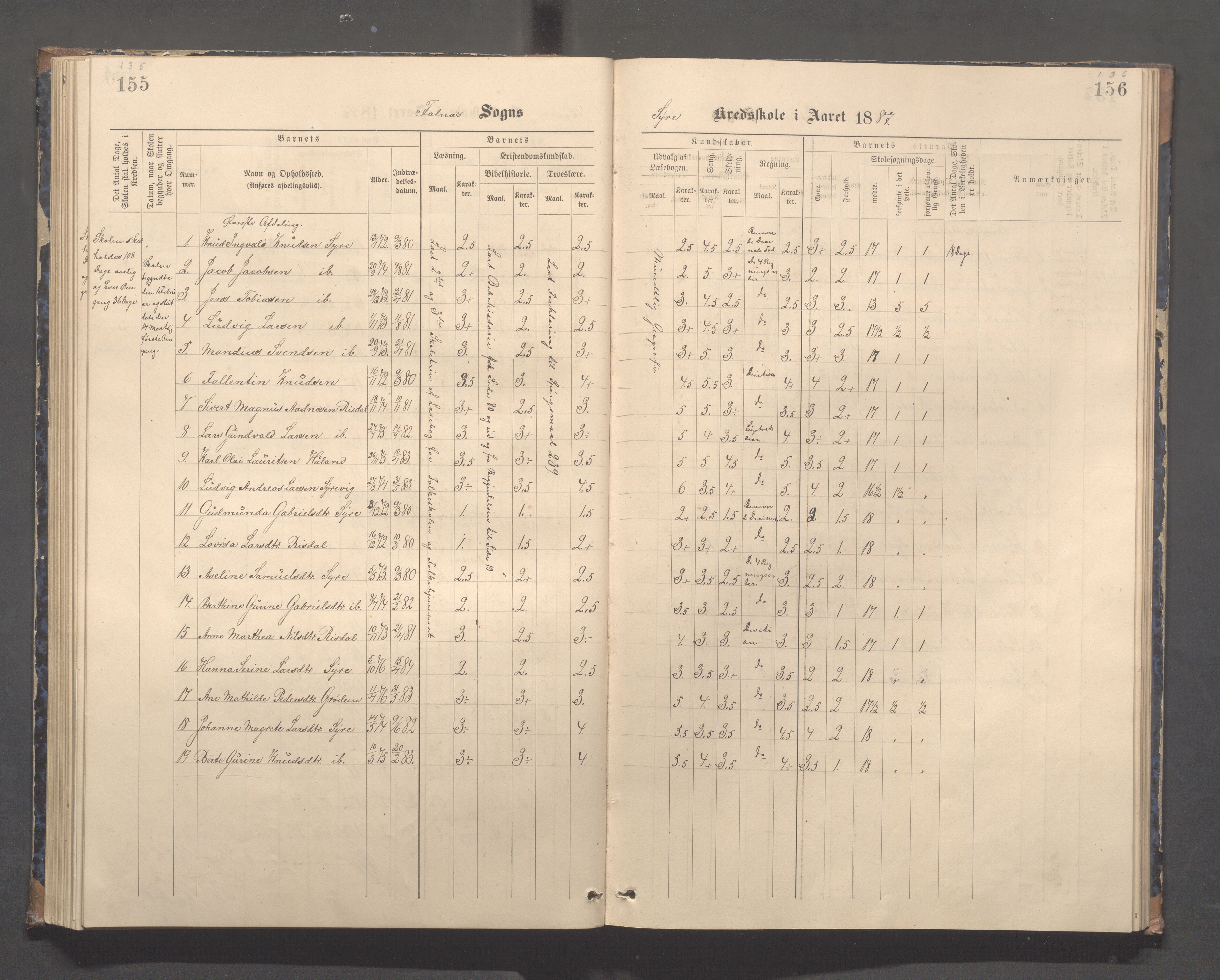 Skudenes kommune - Syre - Høynes skole, IKAR/A-307/H/L0005: Skoleprotokoll - Syre - Høynes, 1886-1898, s. 135-136