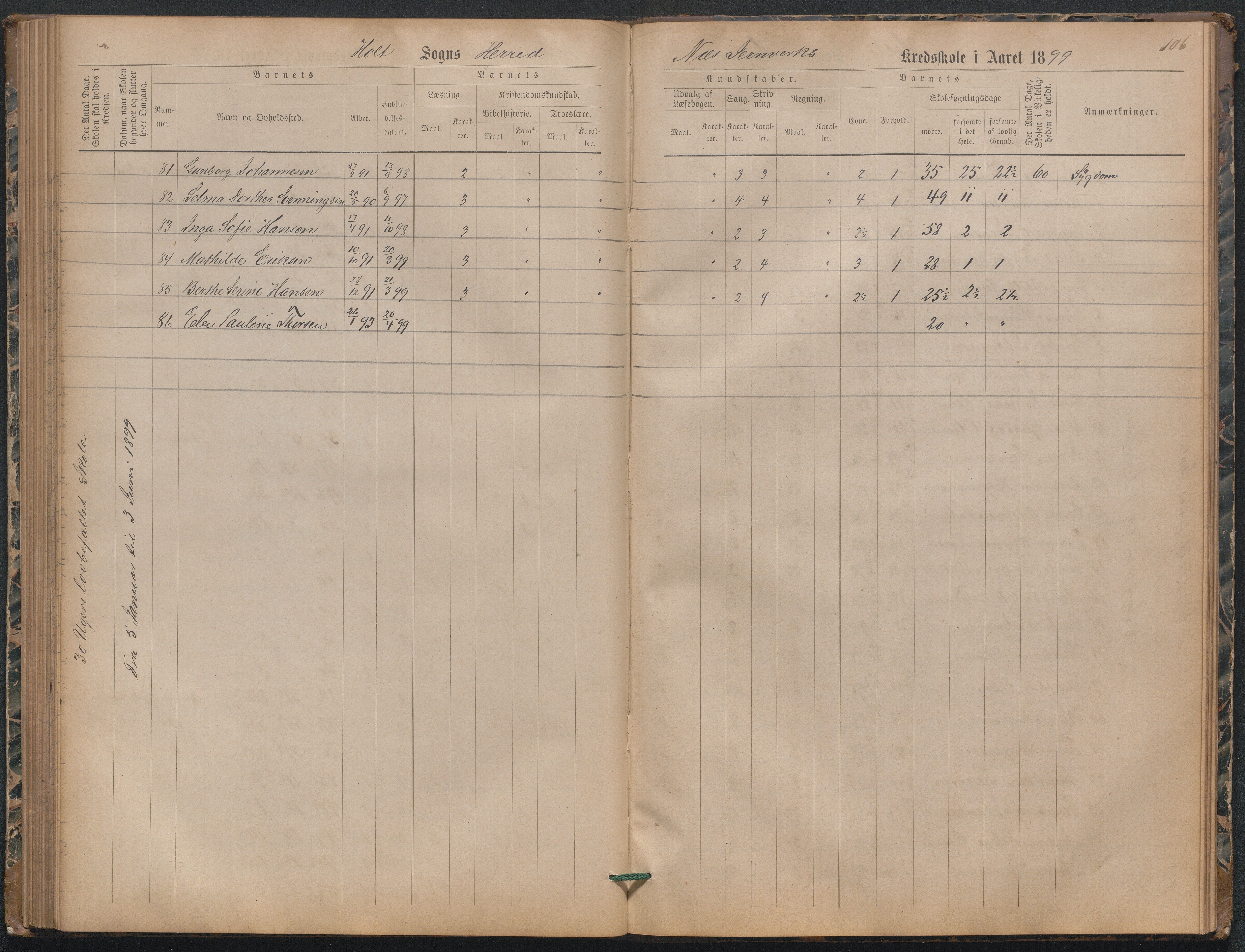 Næs Jernverk faste skole, AAMA/DA-1086/F/F01/L0003: Nr.3 Karakterprotokoll, 1886-1906, s. 108