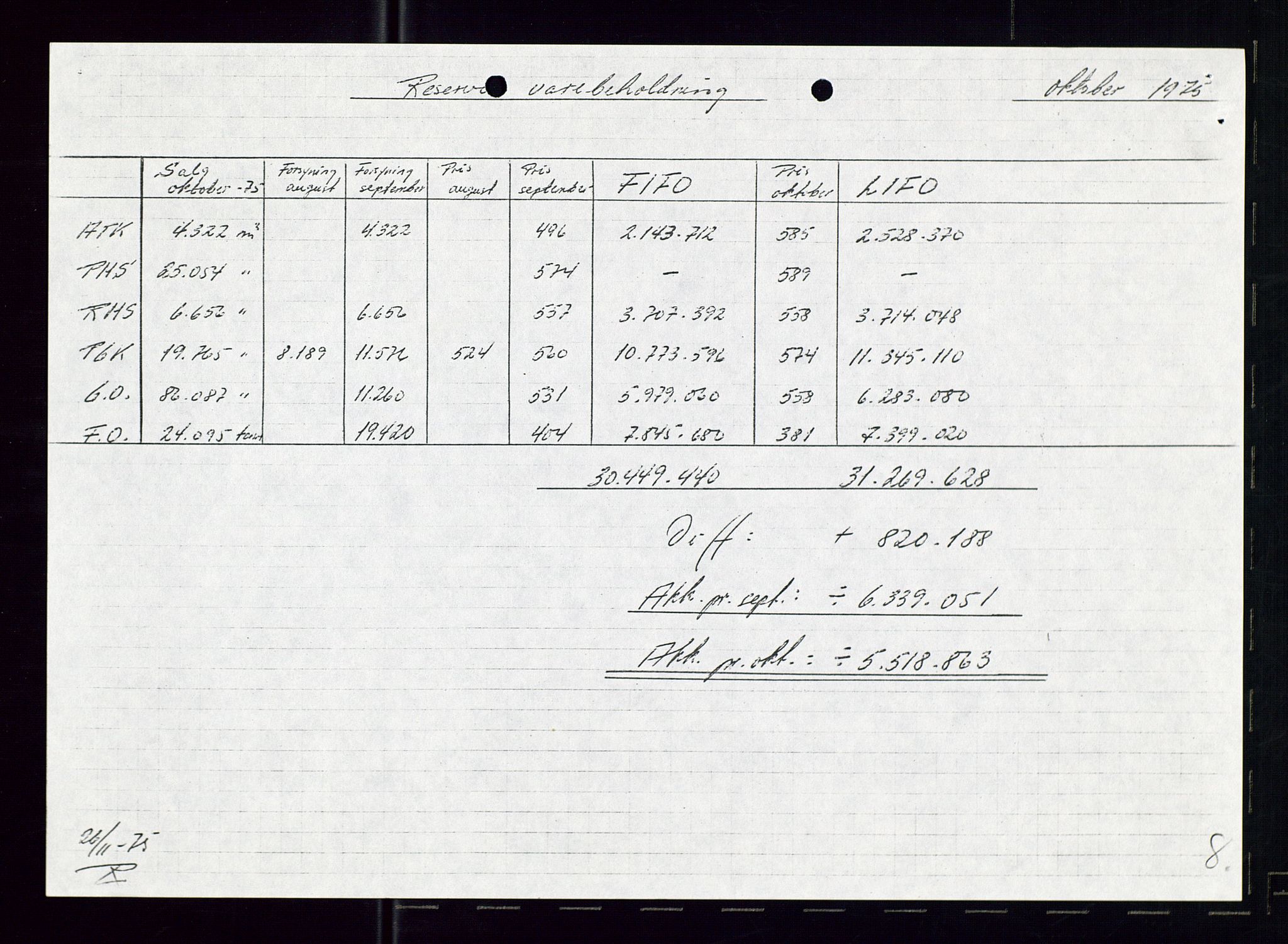 PA 1544 - Norsk Brændselolje A/S, AV/SAST-A-101965/1/A/Ab/L0008/0001: Styret, styremøter, bedriftsforsamling, generalforsamling  / Styret, 1975, s. 21